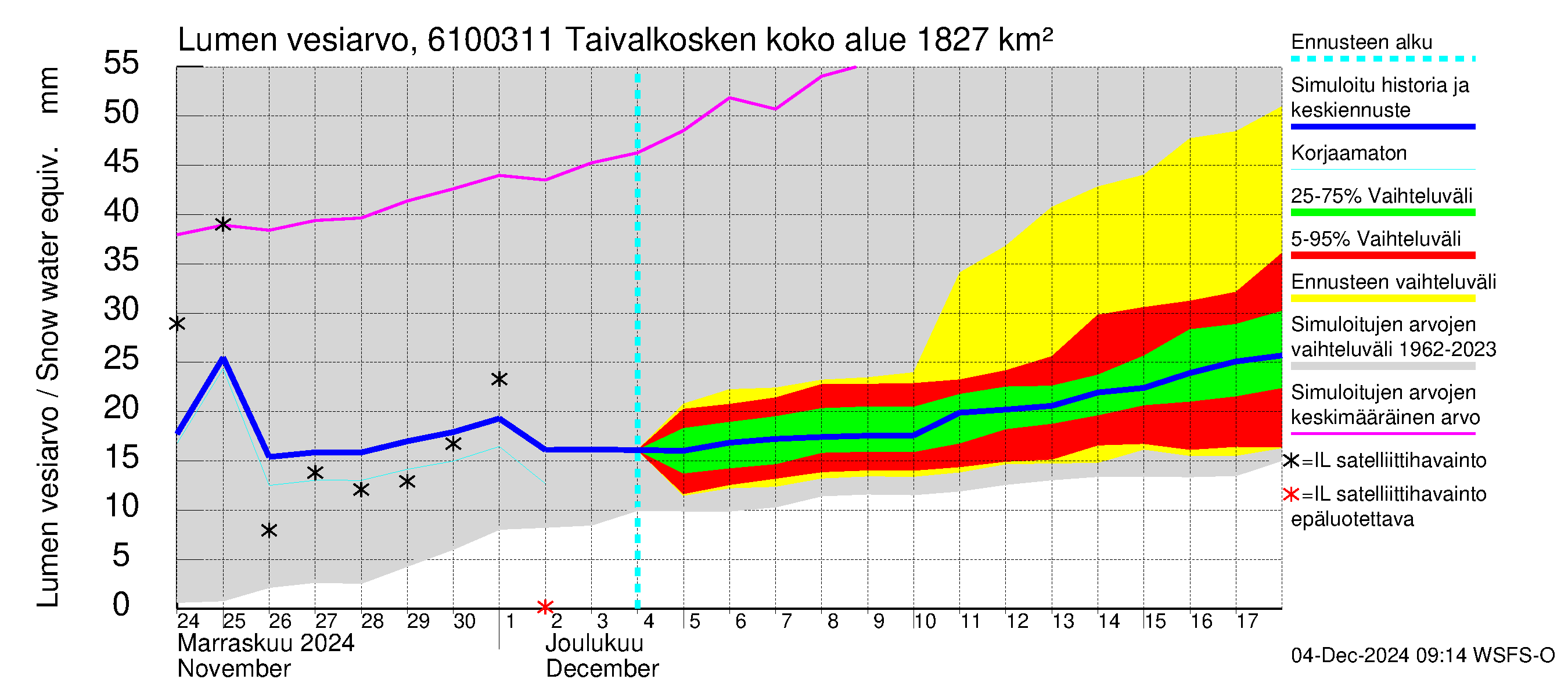 Iijoen vesistöalue - Taivalkosken pato: Lumen vesiarvo