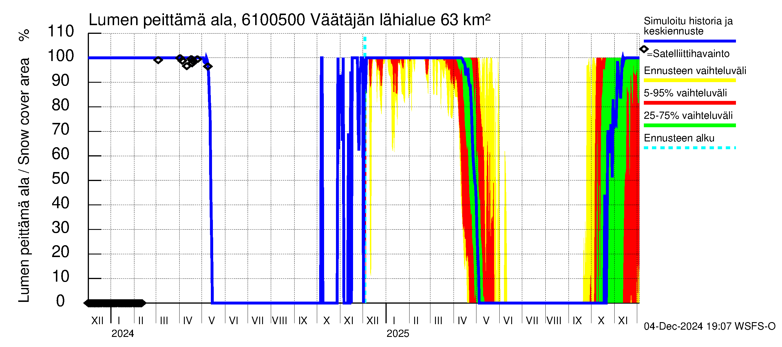 Iijoen vesistöalue - Väätäjänsuvanto: Lumen peittämä ala