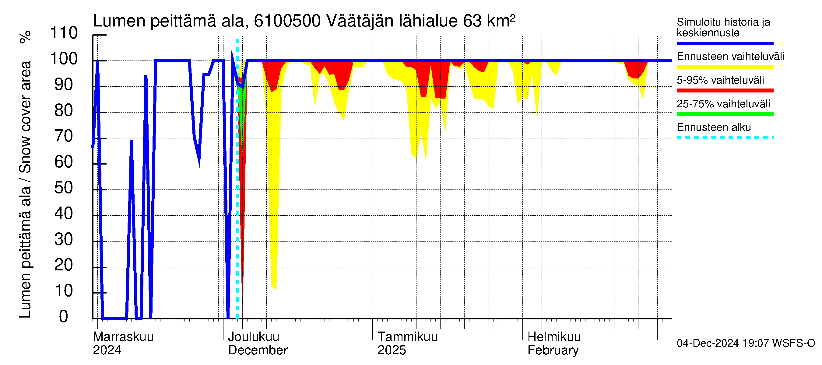 Iijoen vesistöalue - Väätäjänsuvanto: Lumen peittämä ala