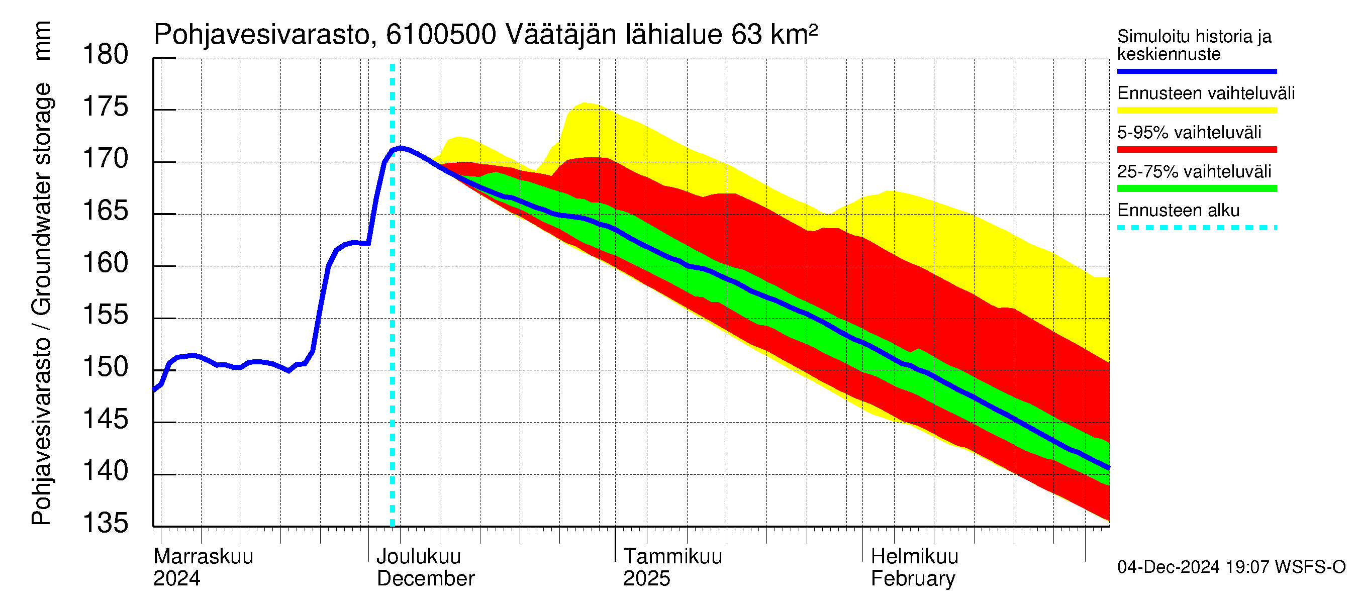 Iijoen vesistöalue - Väätäjänsuvanto: Pohjavesivarasto