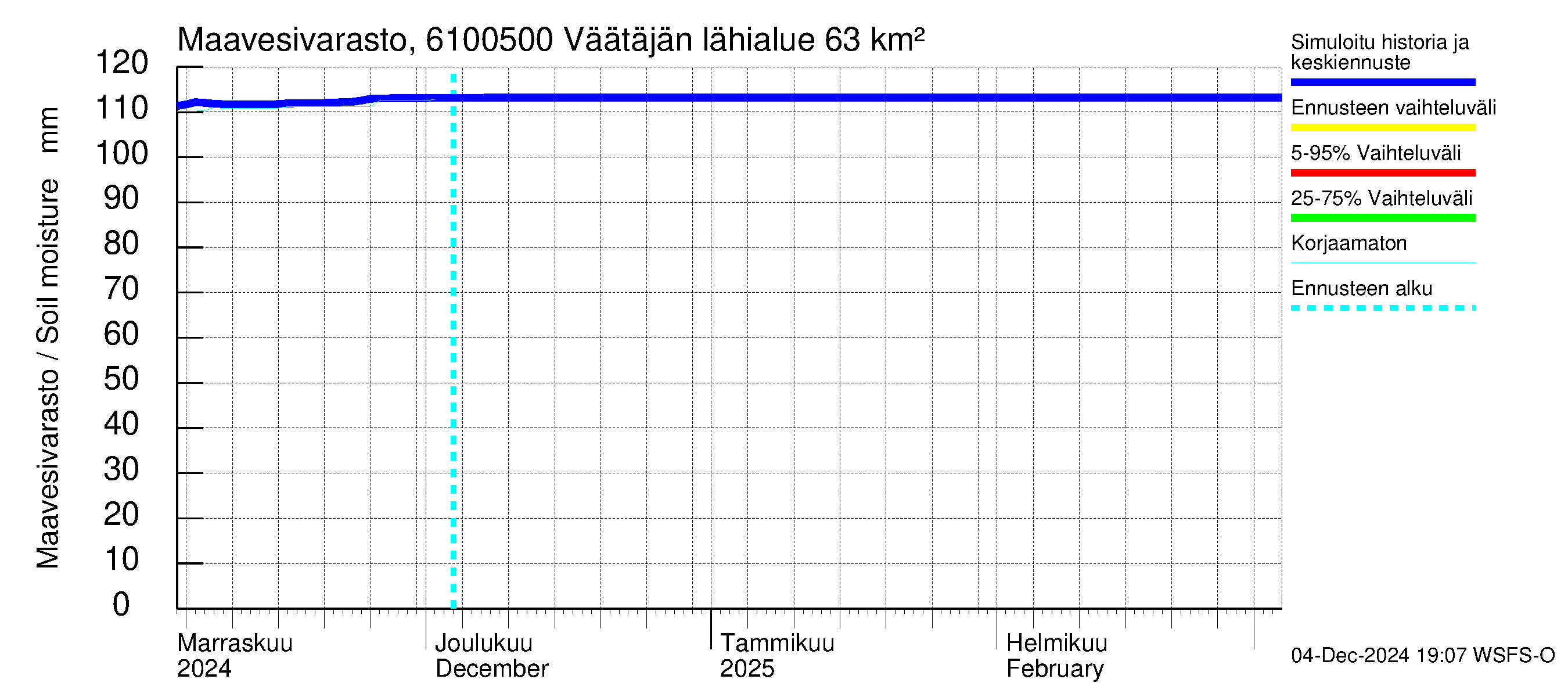 Iijoen vesistöalue - Väätäjänsuvanto: Maavesivarasto