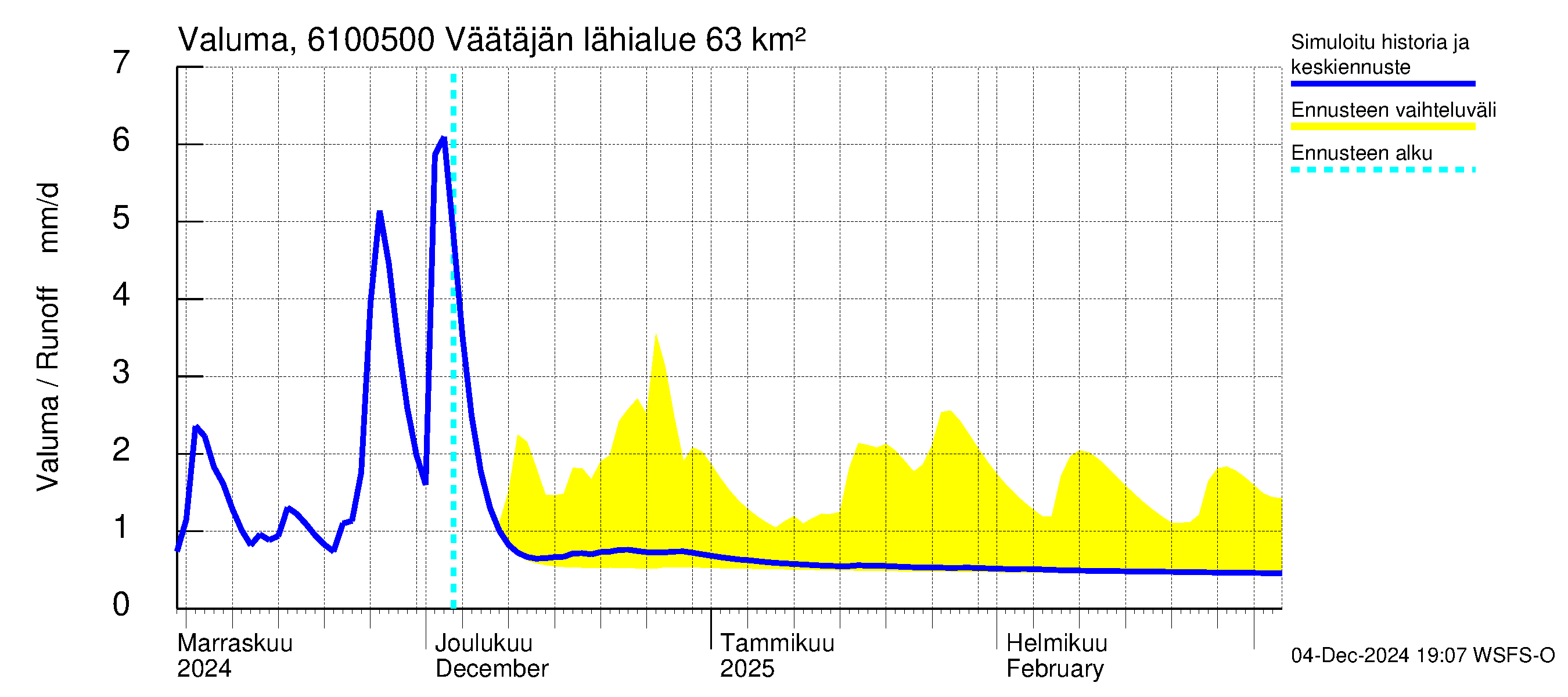 Iijoen vesistöalue - Väätäjänsuvanto: Valuma