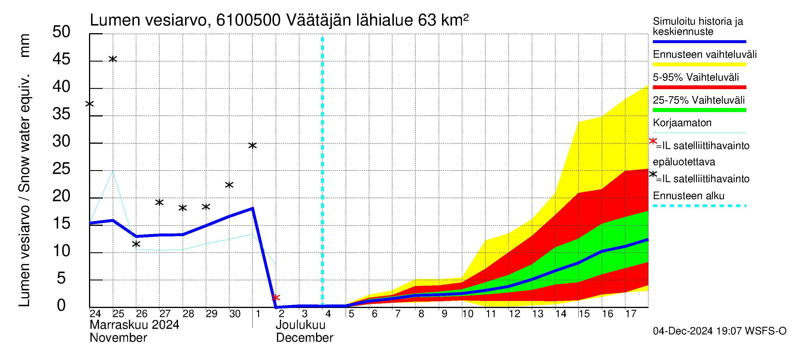 Iijoen vesistöalue - Väätäjänsuvanto: Lumen vesiarvo