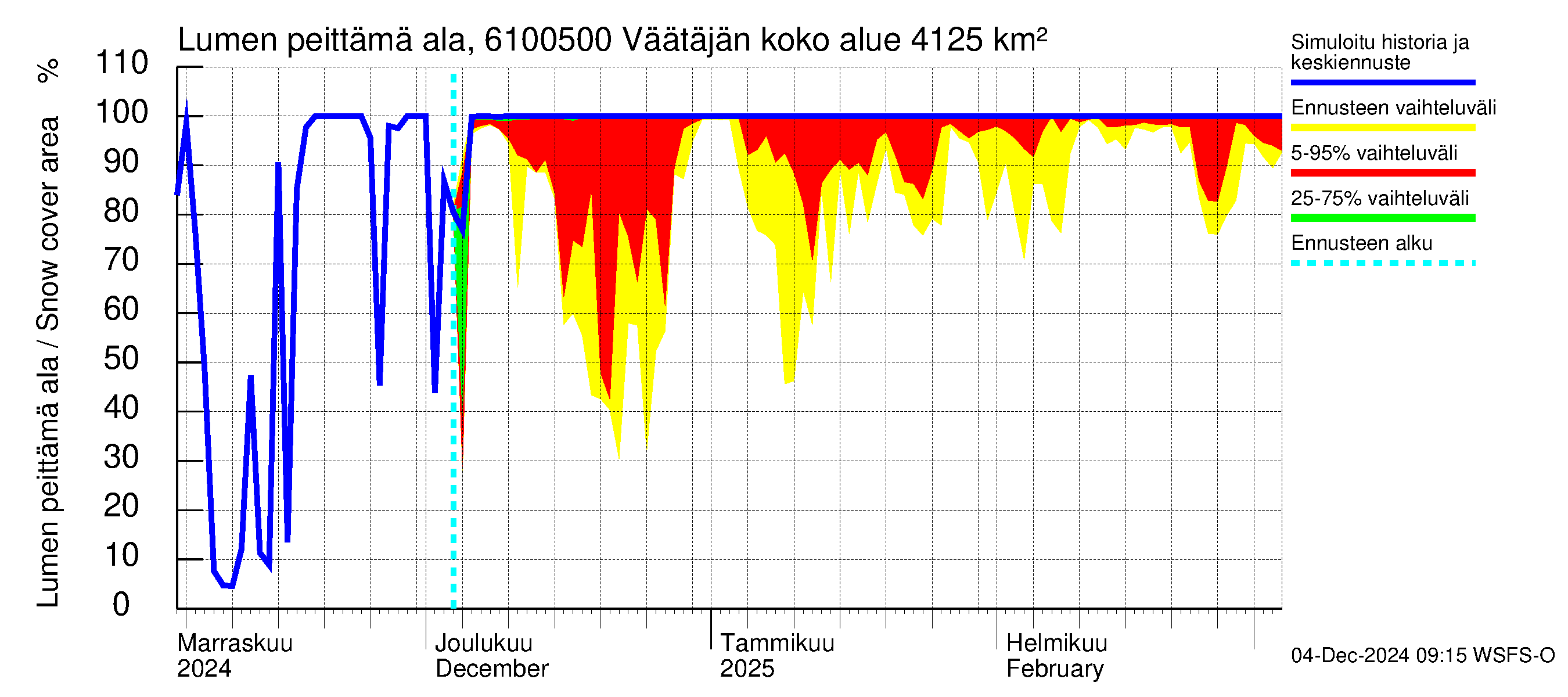 Iijoen vesistöalue - Väätäjänsuvanto: Lumen peittämä ala