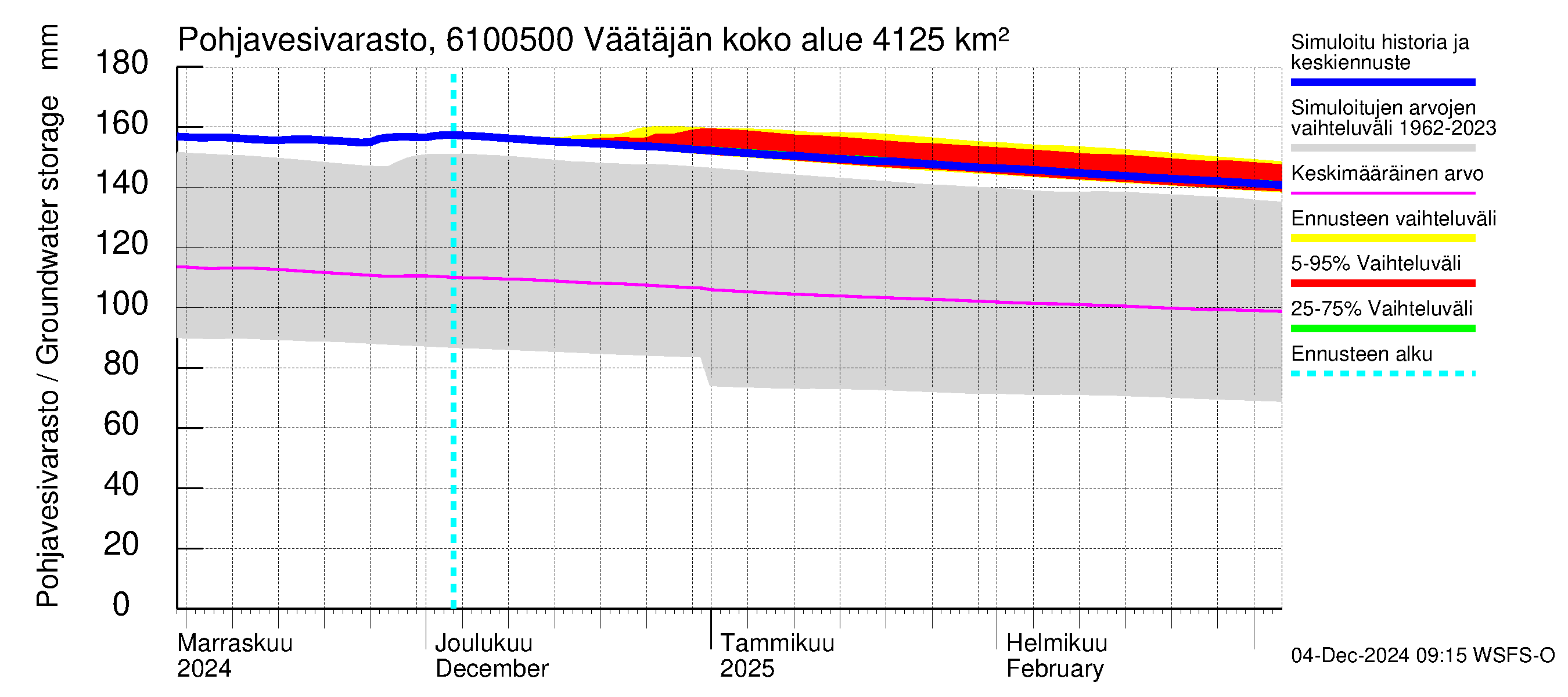 Iijoen vesistöalue - Väätäjänsuvanto: Pohjavesivarasto