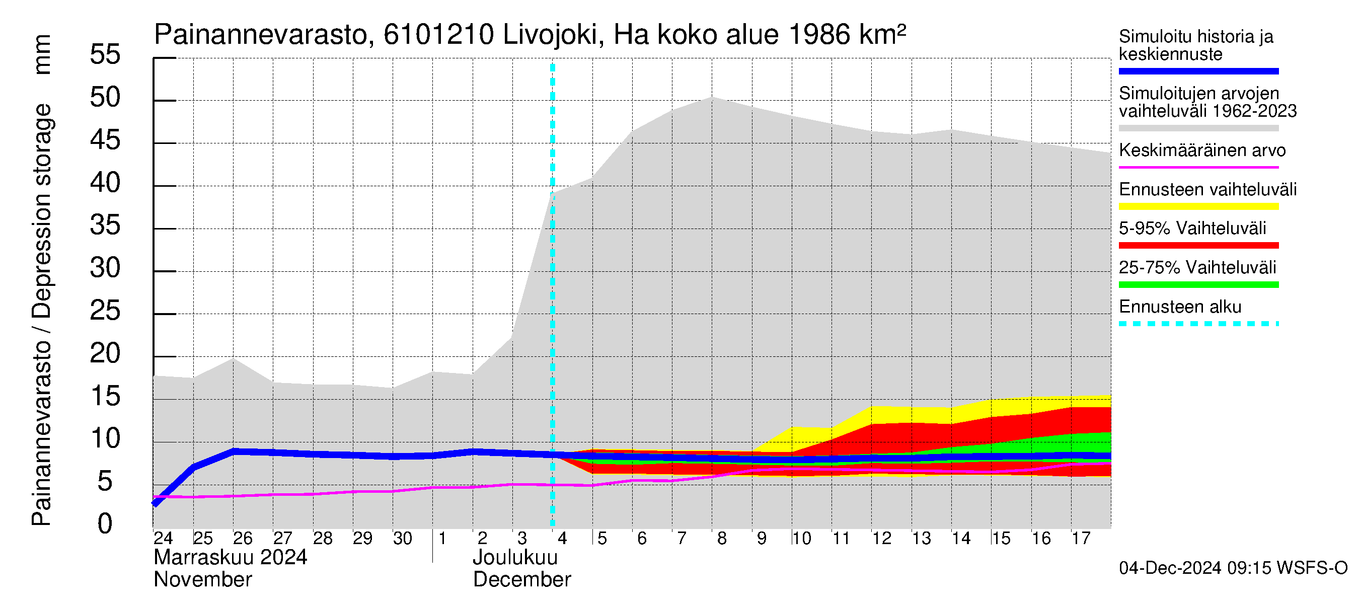 Iijoen vesistöalue - Livojoki Hanhikoski: Painannevarasto