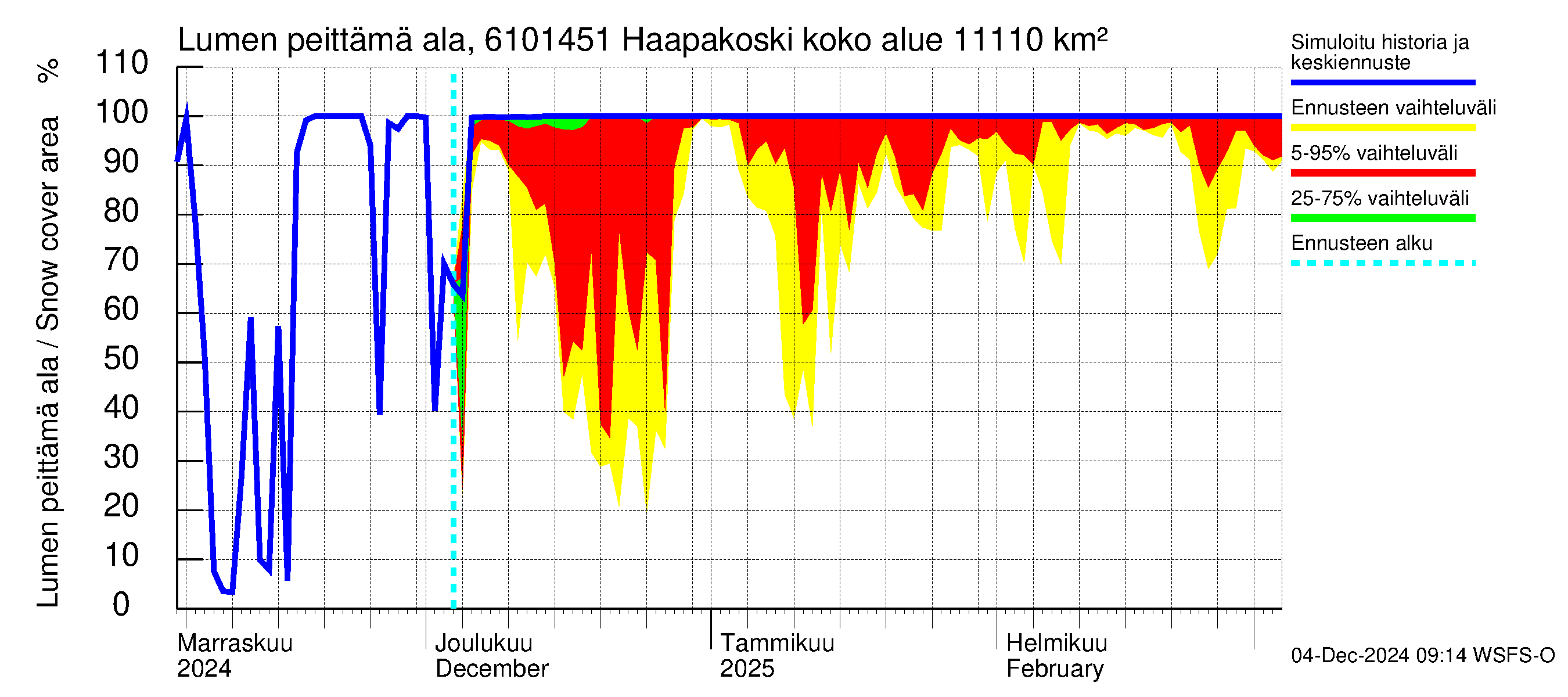 Iijoen vesistöalue - Haapakoski: Lumen peittämä ala