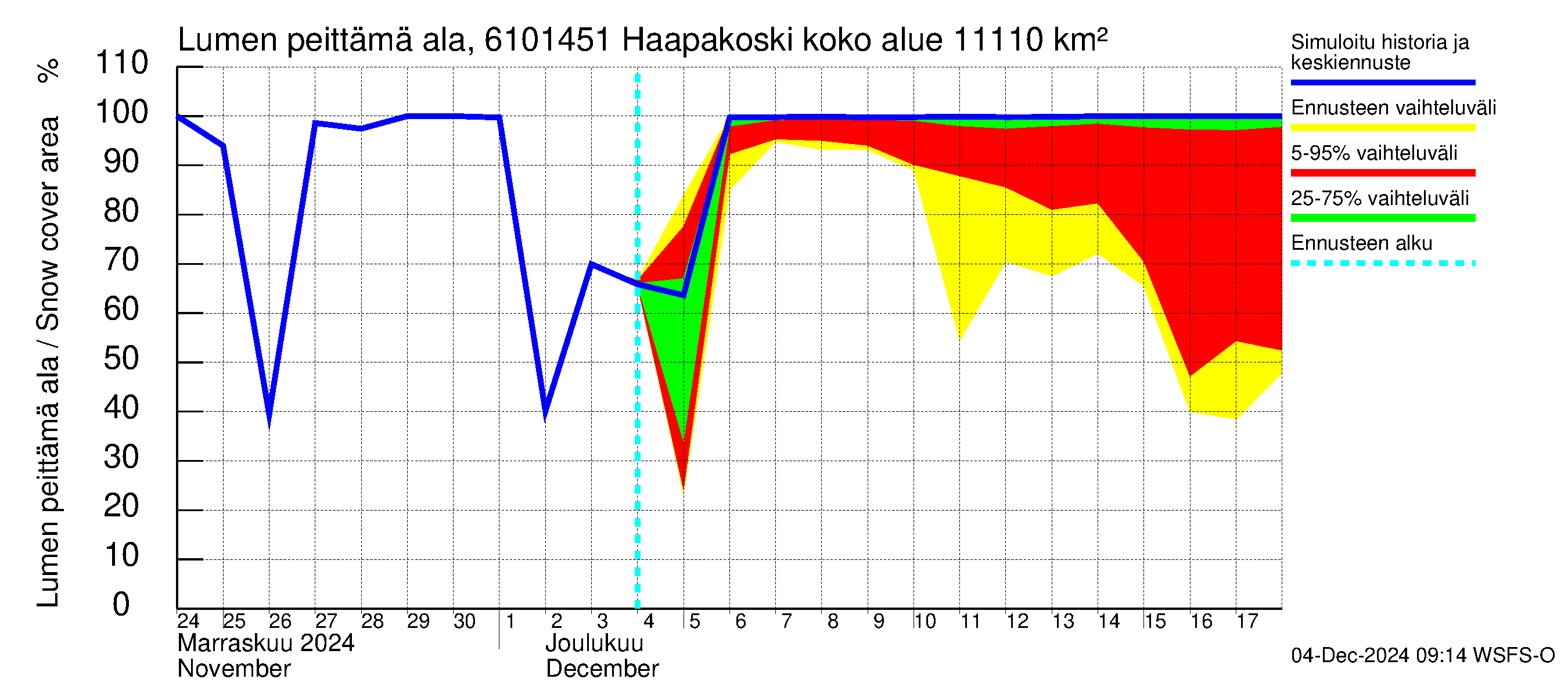 Iijoen vesistöalue - Haapakoski: Lumen peittämä ala