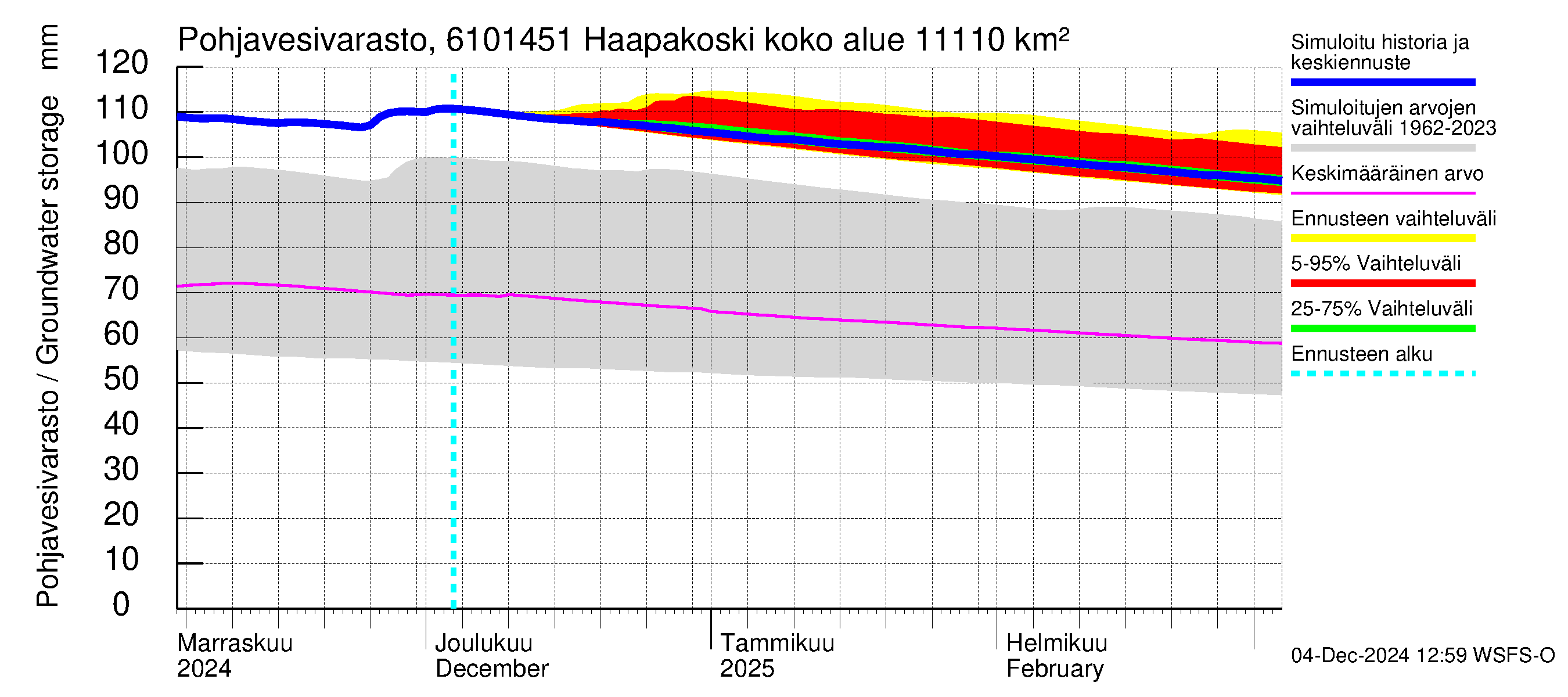 Iijoen vesistöalue - Haapakoski: Pohjavesivarasto