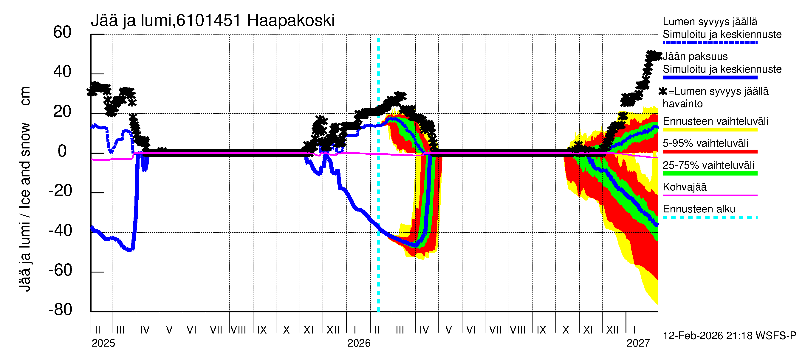 Iijoen vesistöalue - Haapakoski: Jään paksuus