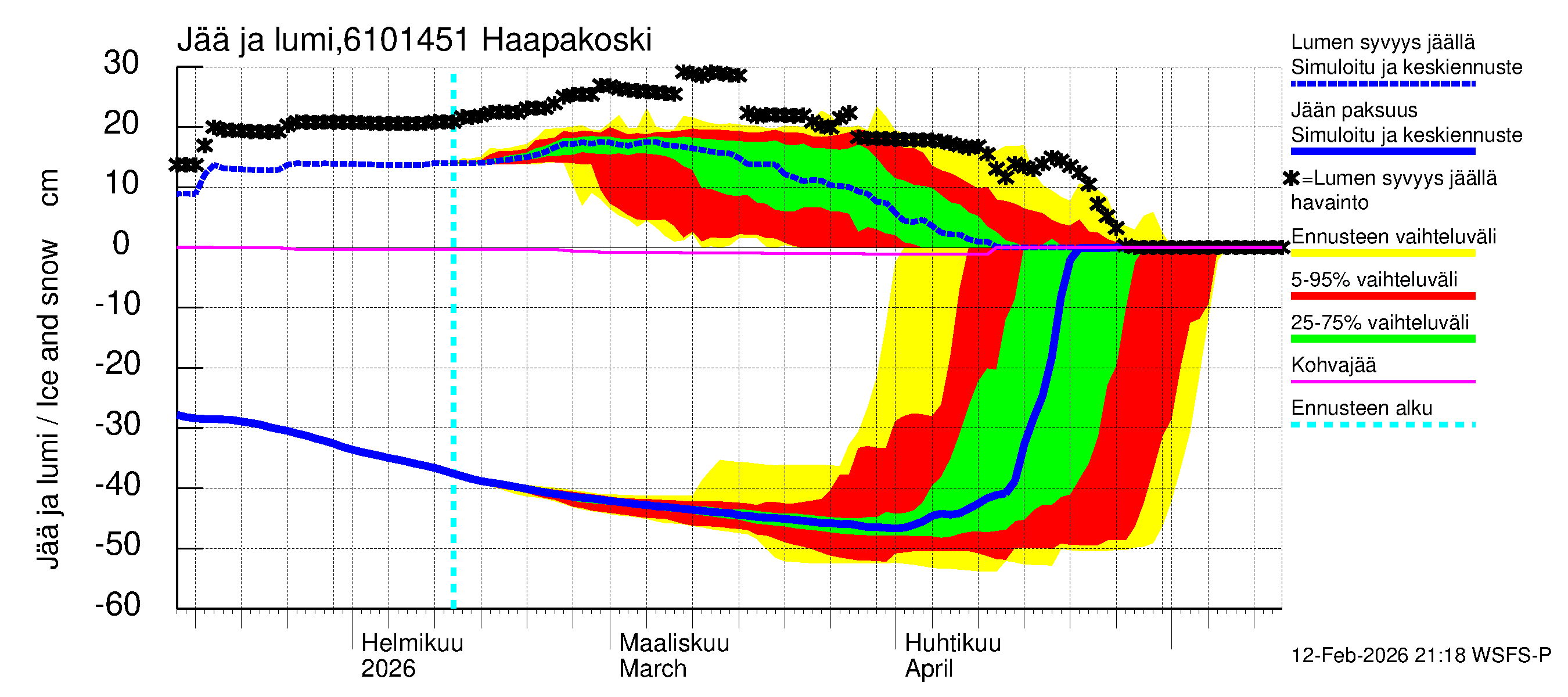 Iijoen vesistöalue - Haapakoski: Jään paksuus