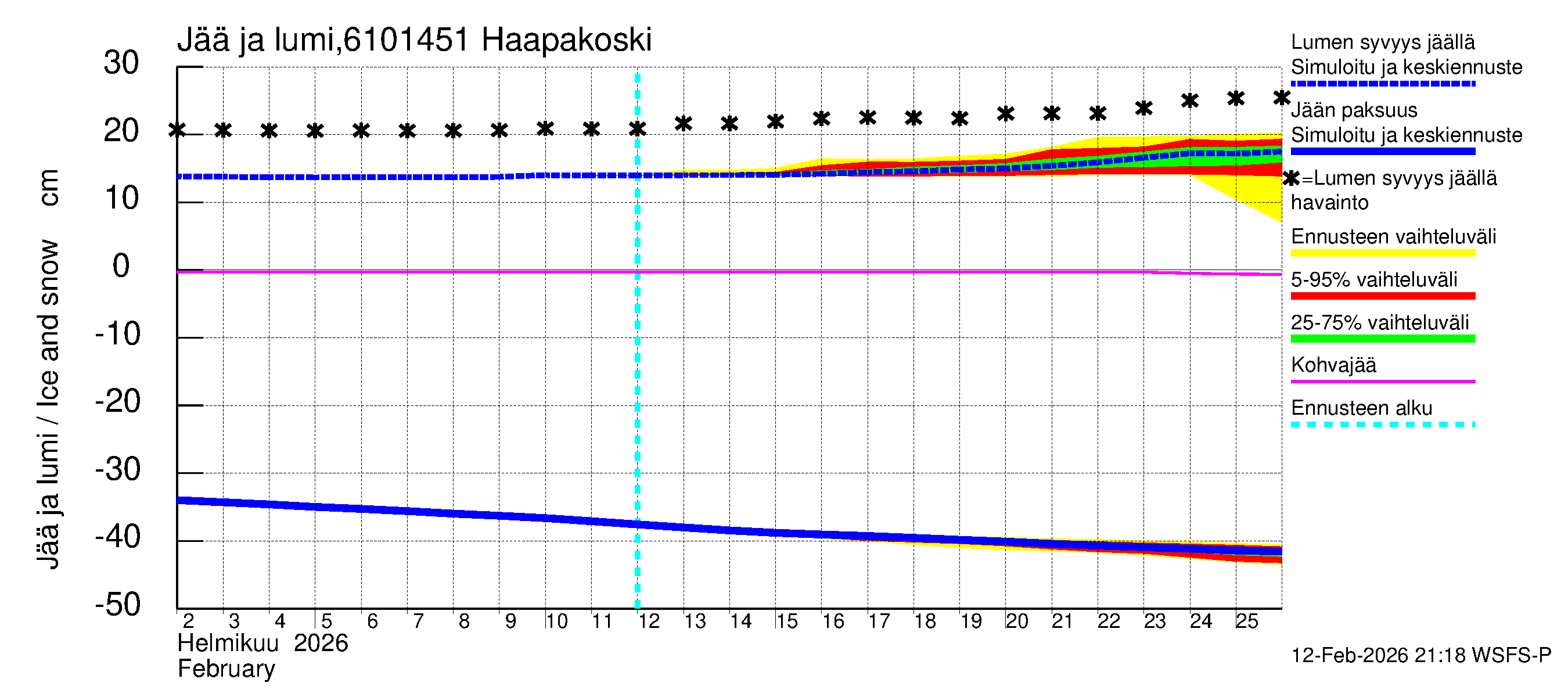 Iijoen vesistöalue - Haapakoski: Jään paksuus