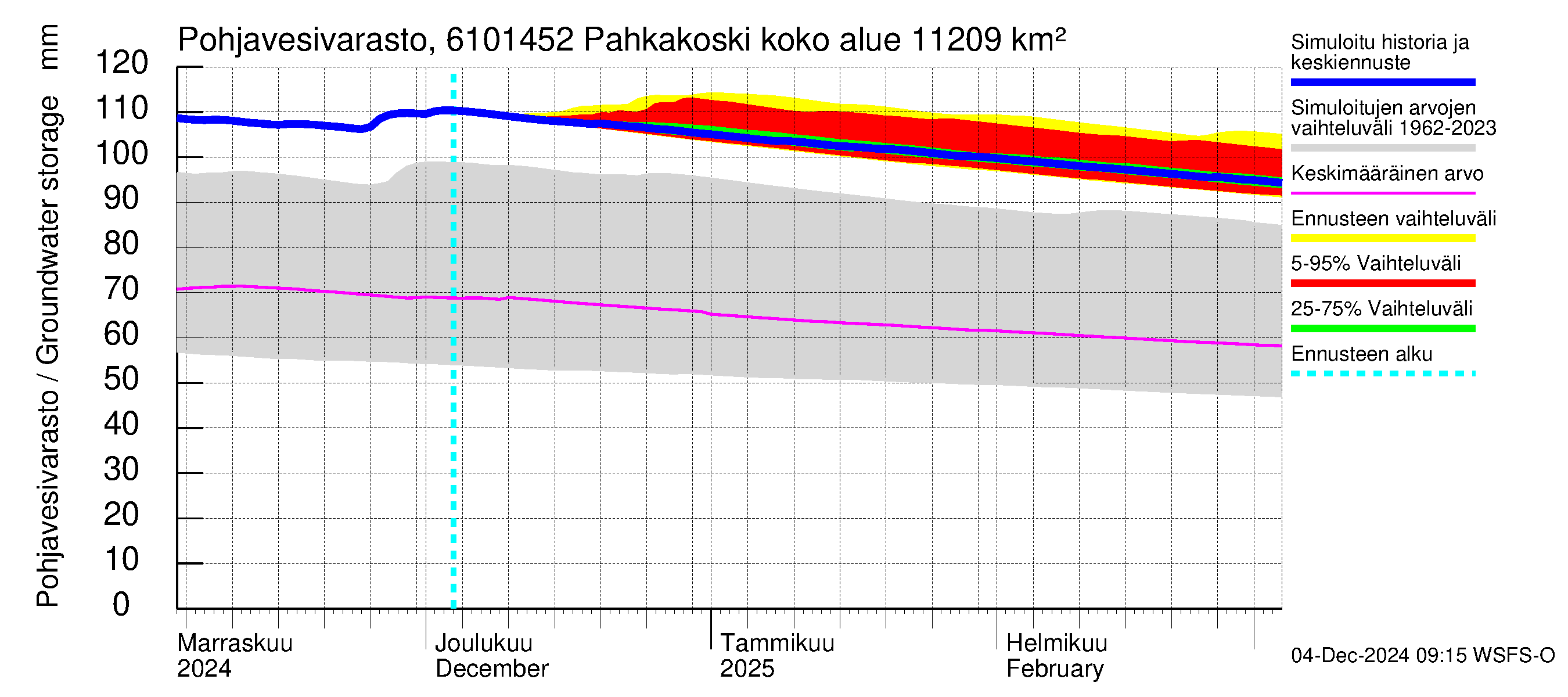 Iijoen vesistöalue - Pahkakoski: Pohjavesivarasto