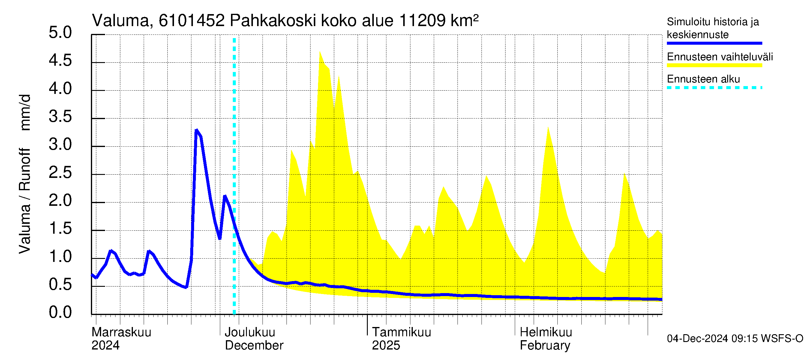 Iijoen vesistöalue - Pahkakoski: Valuma