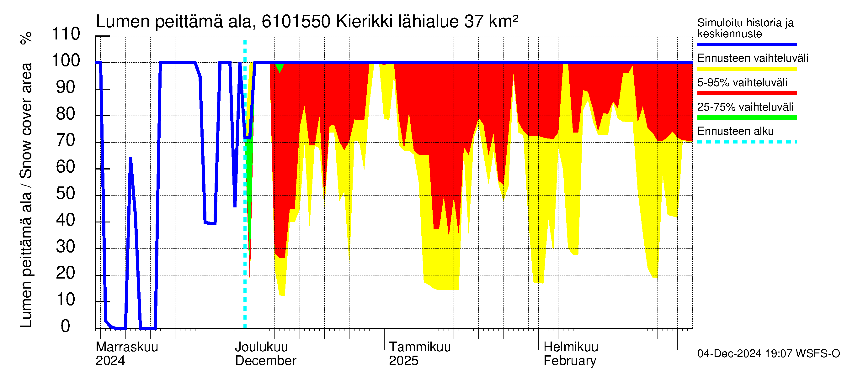 Iijoen vesistöalue - Kierikki: Lumen peittämä ala