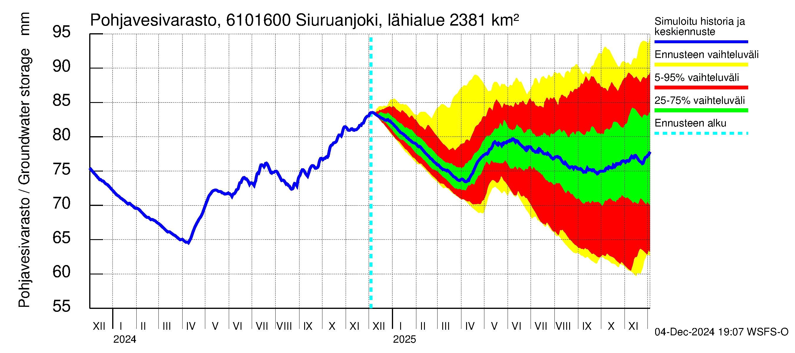 Iijoen vesistöalue - Siuruanjoki Leuvankoski: Pohjavesivarasto