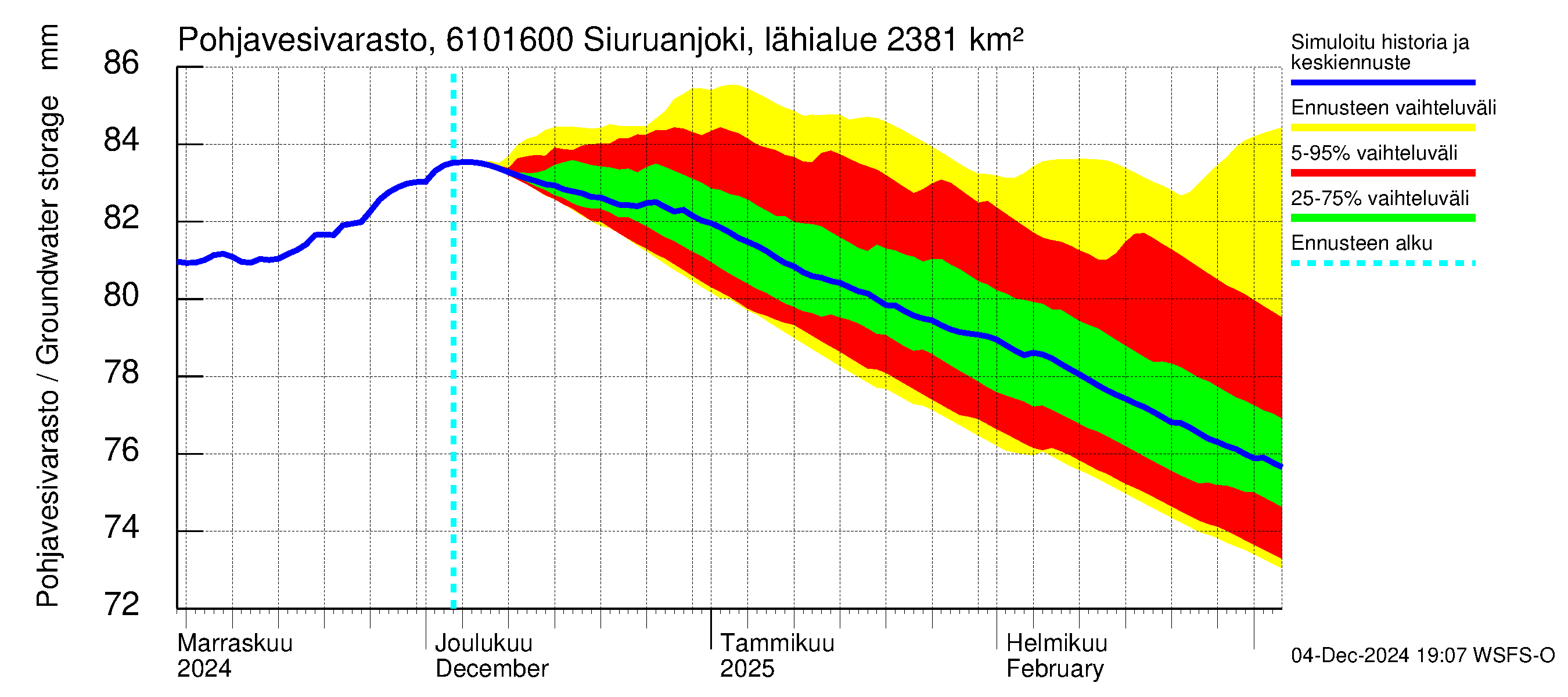 Iijoen vesistöalue - Siuruanjoki Leuvankoski: Pohjavesivarasto