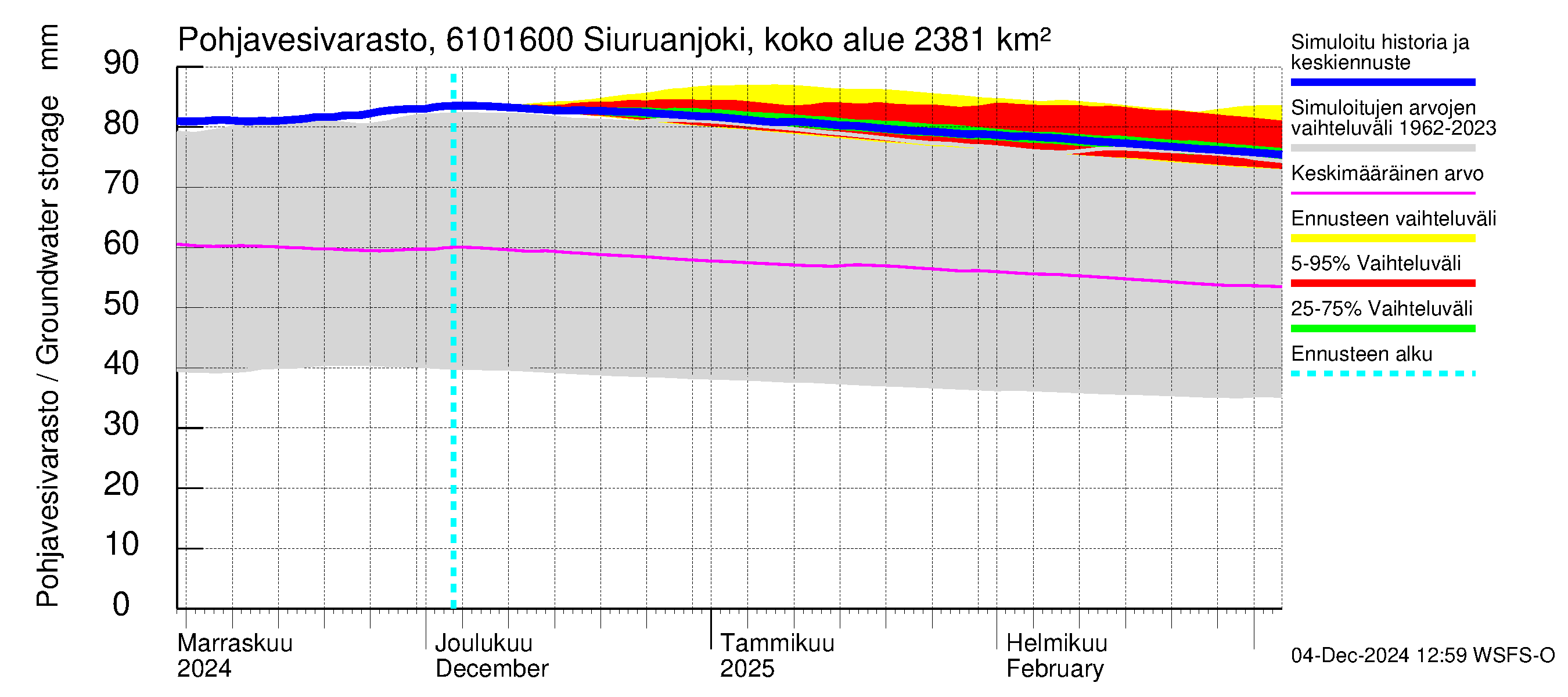 Iijoen vesistöalue - Siuruanjoki Leuvankoski: Pohjavesivarasto