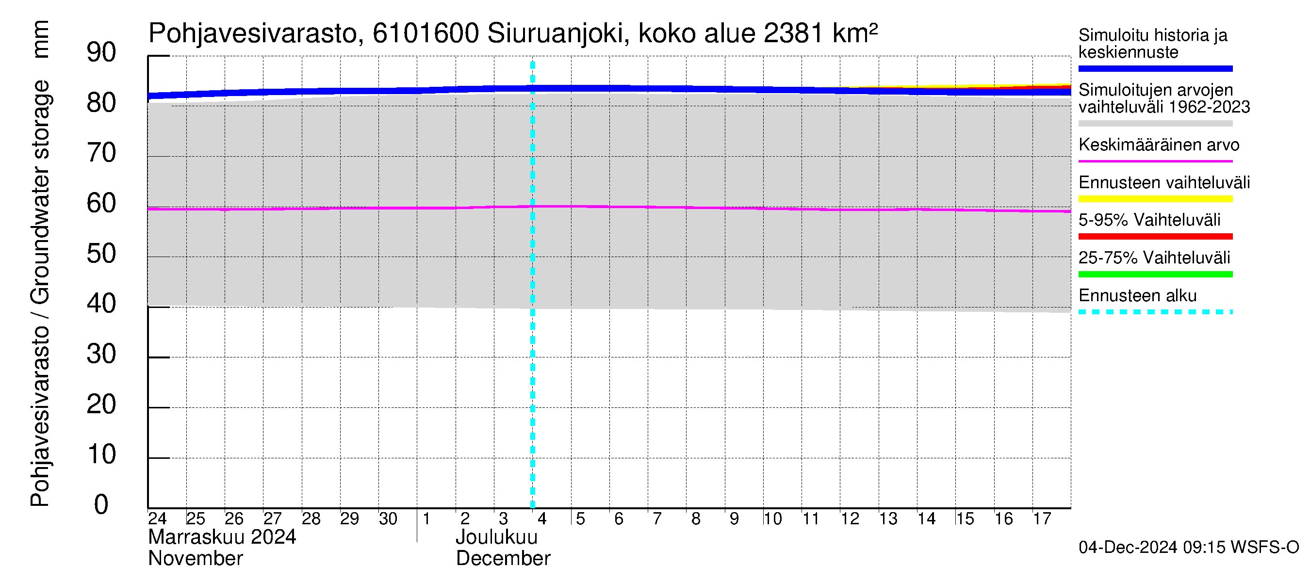 Iijoen vesistöalue - Siuruanjoki Leuvankoski: Pohjavesivarasto