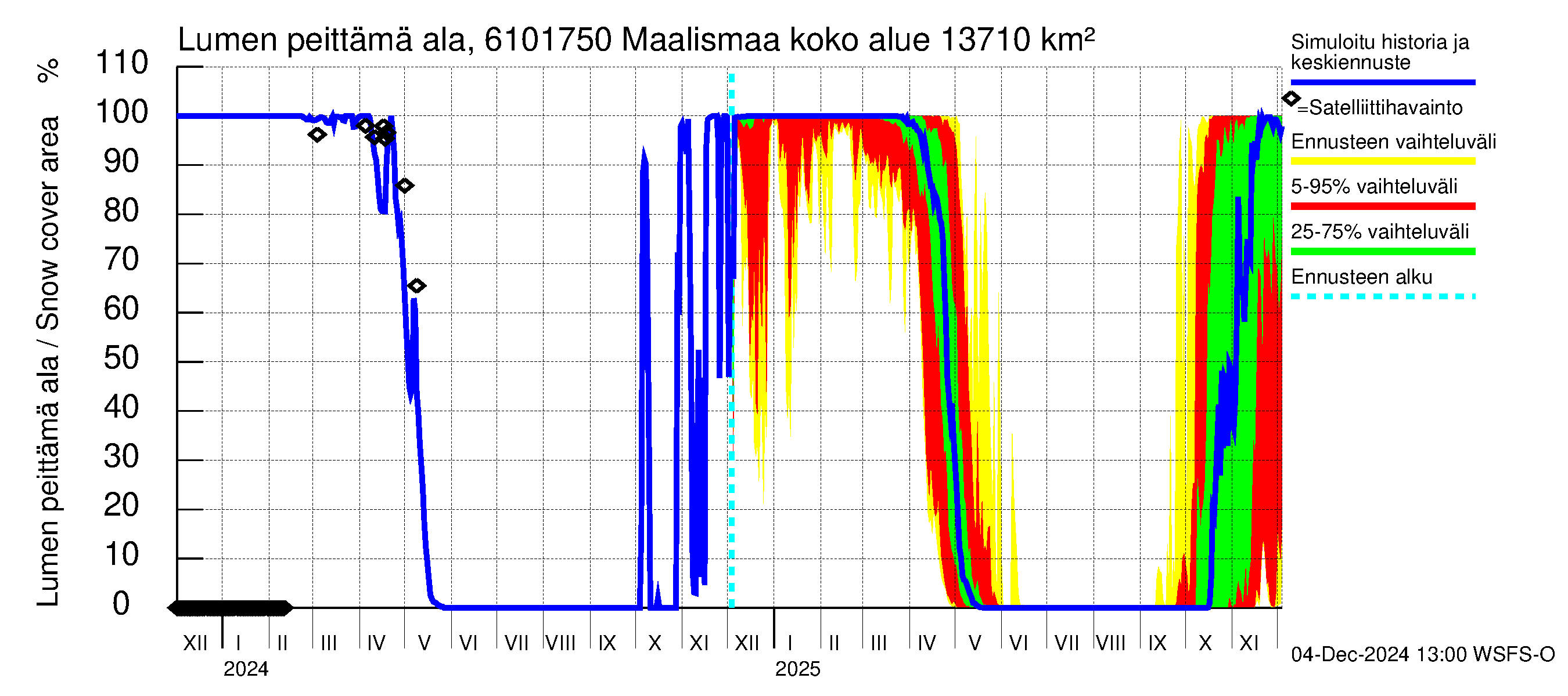 Iijoen vesistöalue - Maalismaa: Lumen peittämä ala