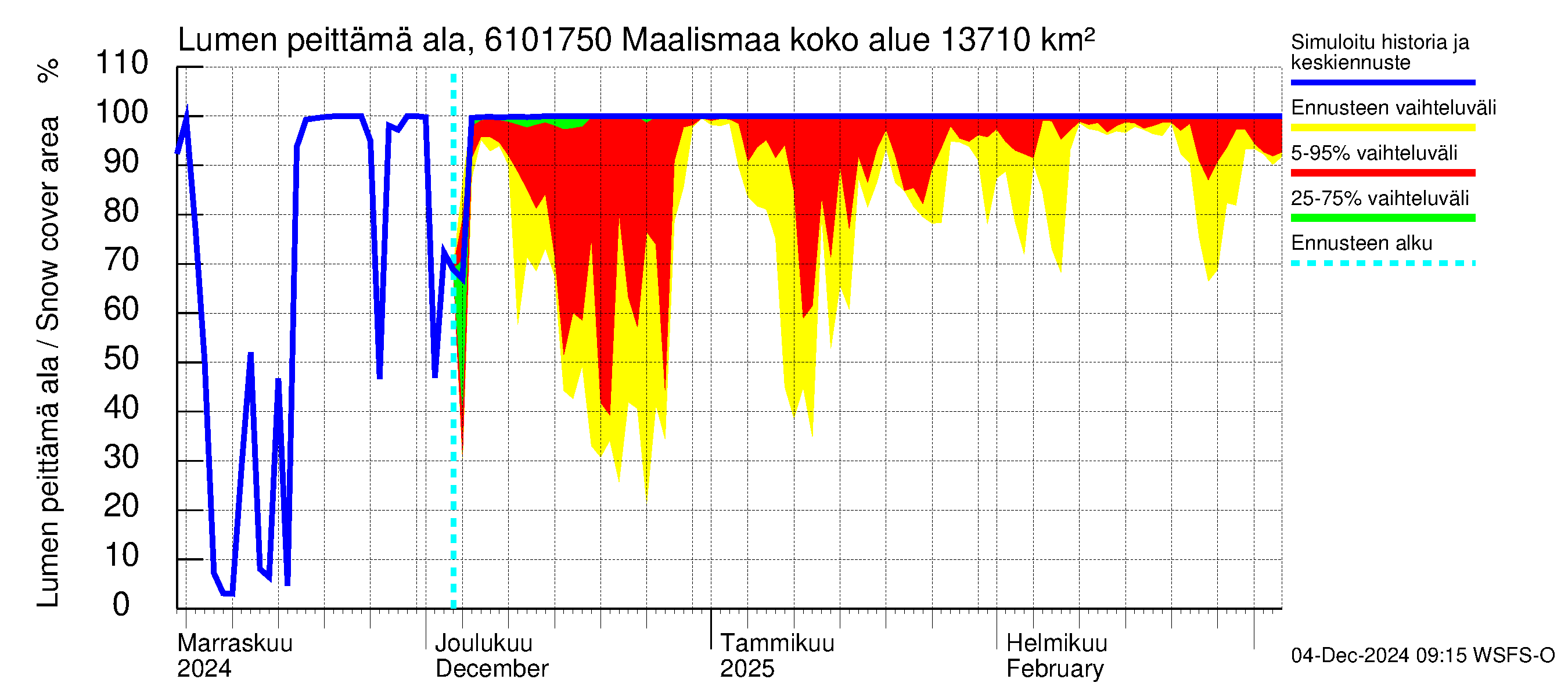 Iijoen vesistöalue - Maalismaa: Lumen peittämä ala