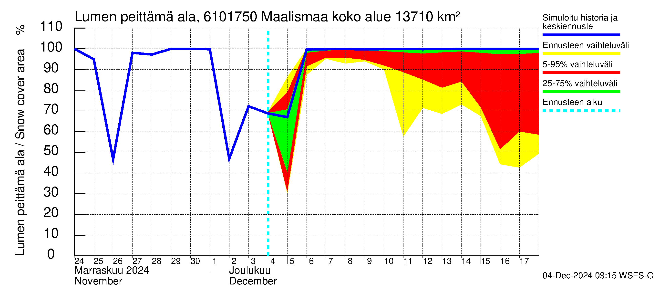 Iijoen vesistöalue - Maalismaa: Lumen peittämä ala