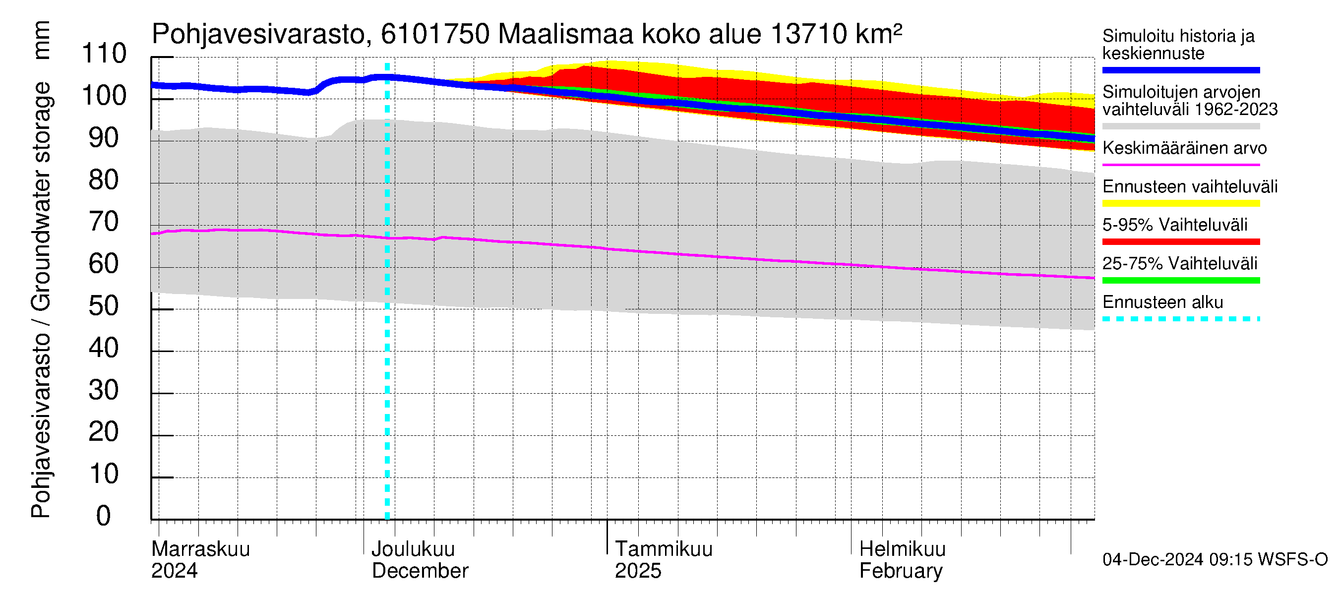 Iijoen vesistöalue - Maalismaa: Pohjavesivarasto