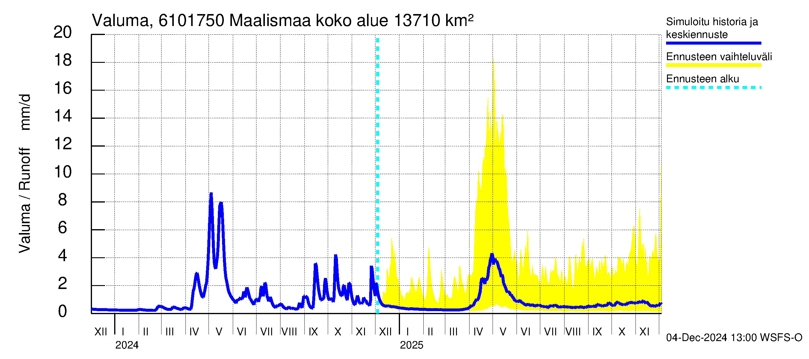 Iijoen vesistöalue - Maalismaa: Valuma