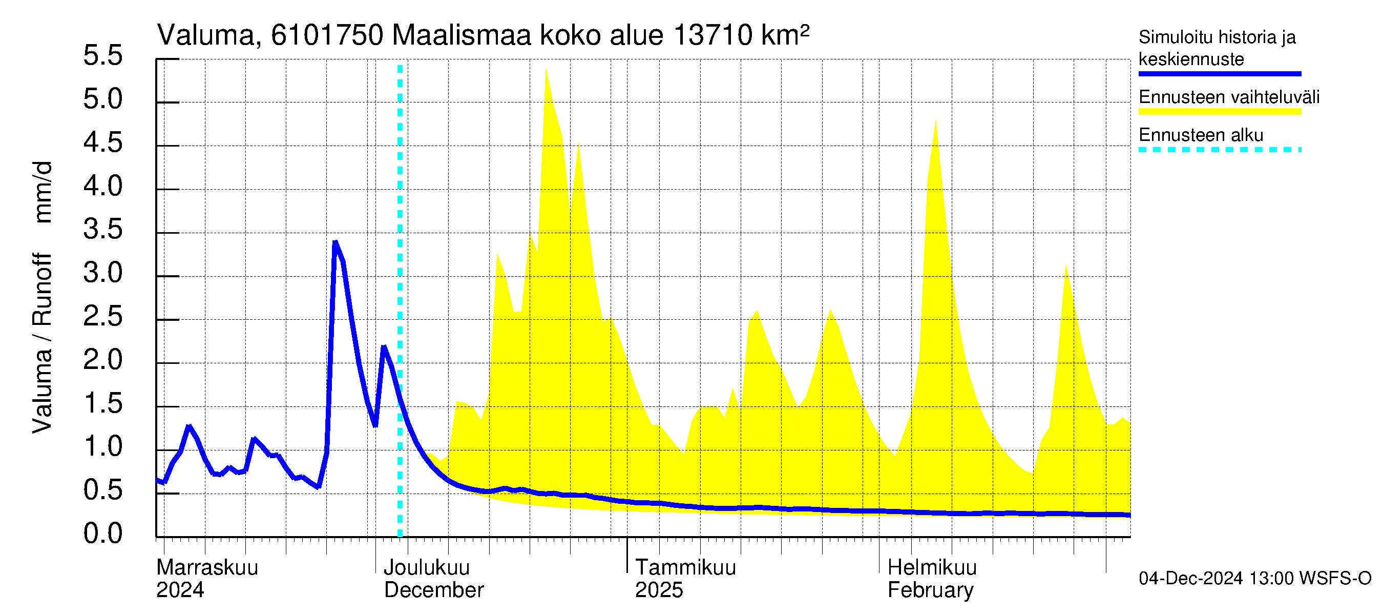 Iijoen vesistöalue - Maalismaa: Valuma