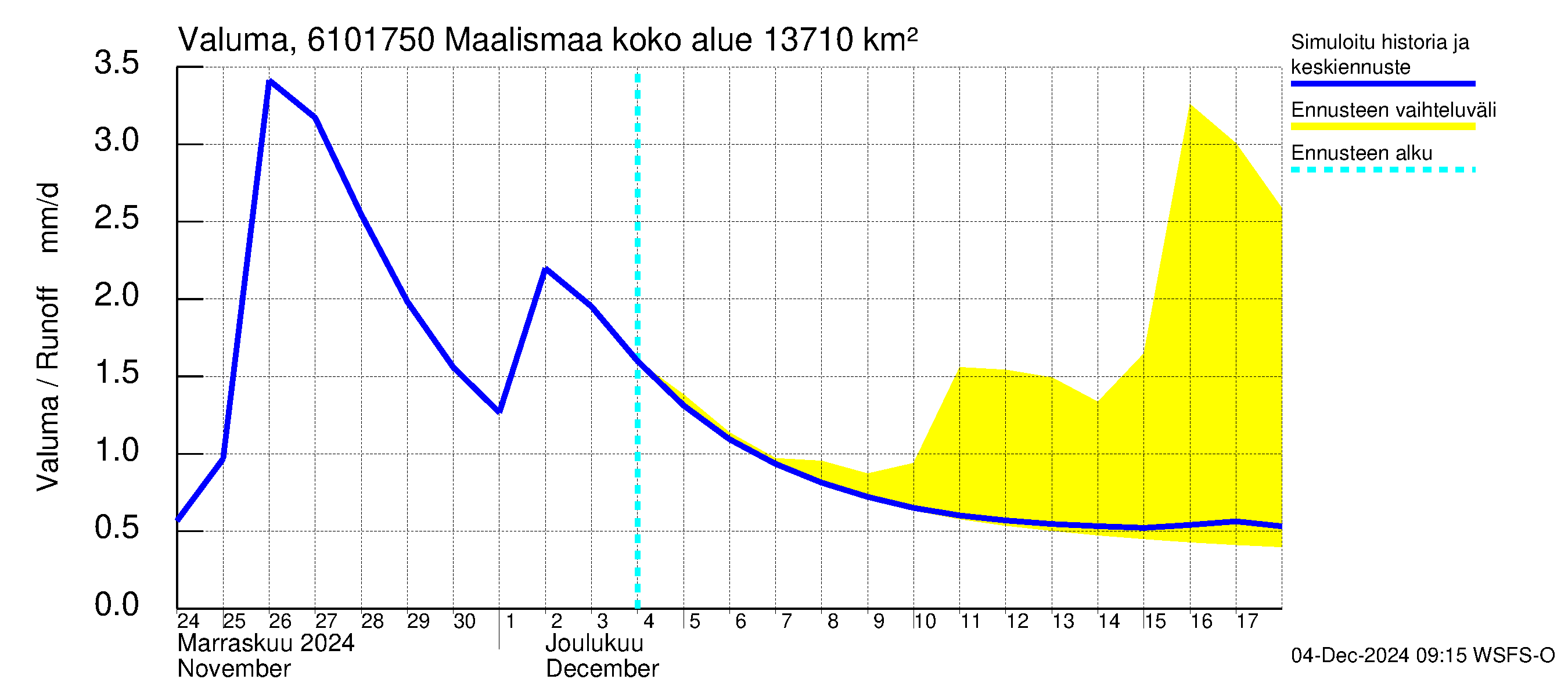 Iijoen vesistöalue - Maalismaa: Valuma