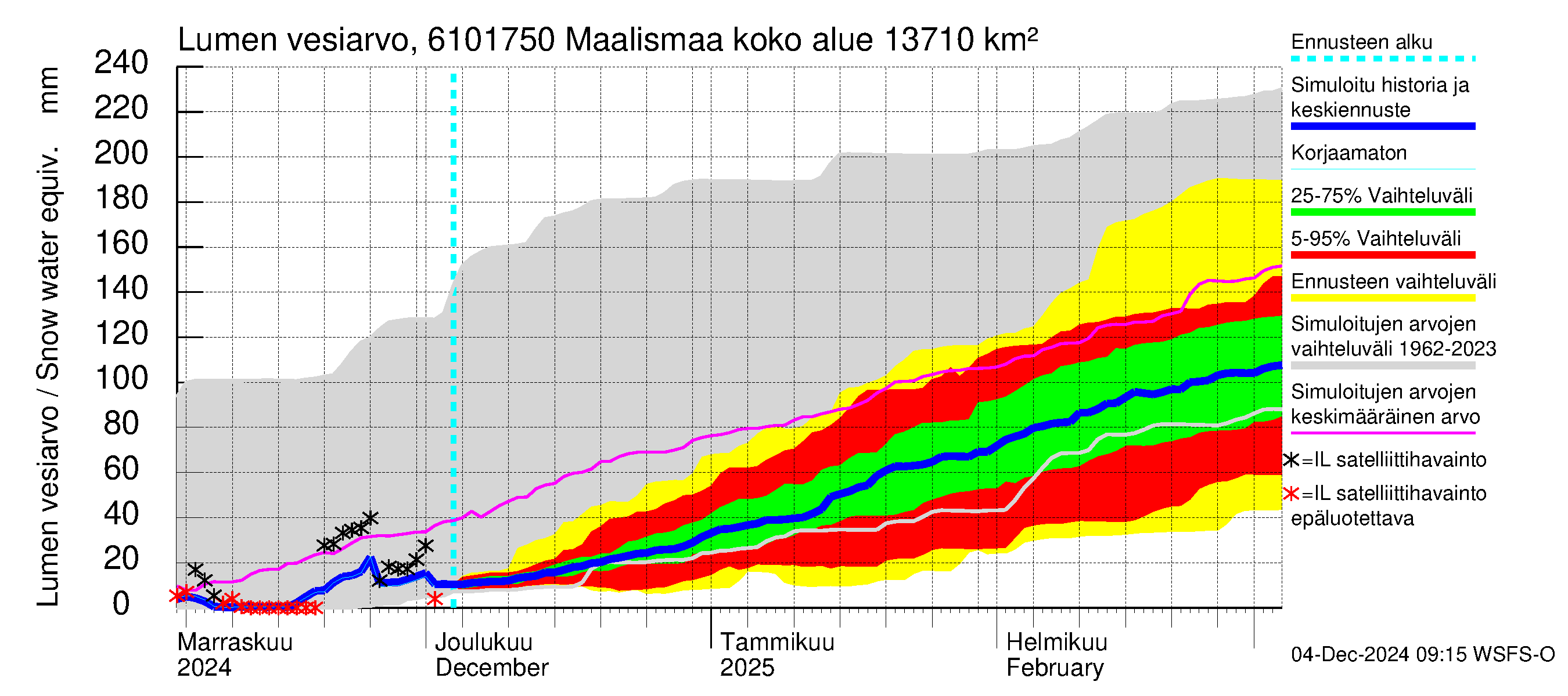 Iijoen vesistöalue - Maalismaa: Lumen vesiarvo