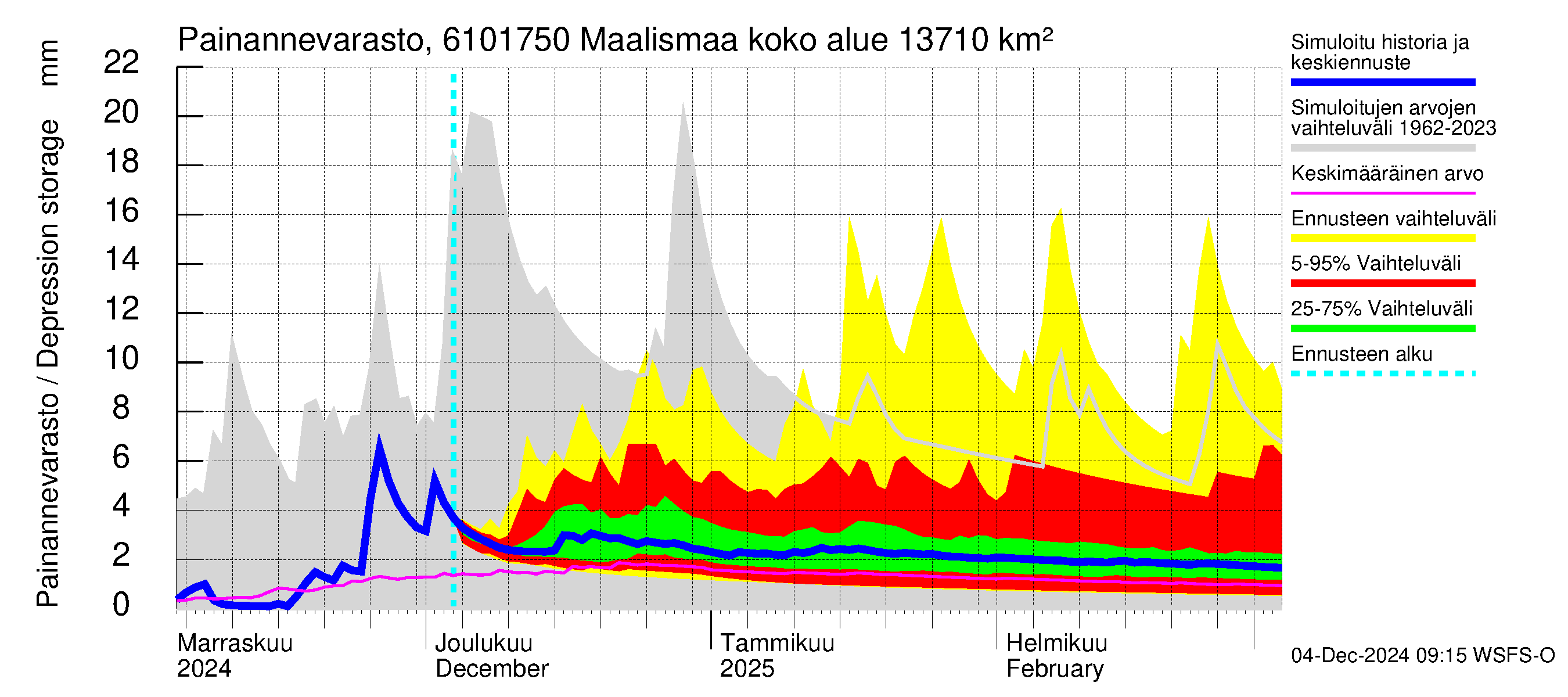 Iijoen vesistöalue - Maalismaa: Painannevarasto