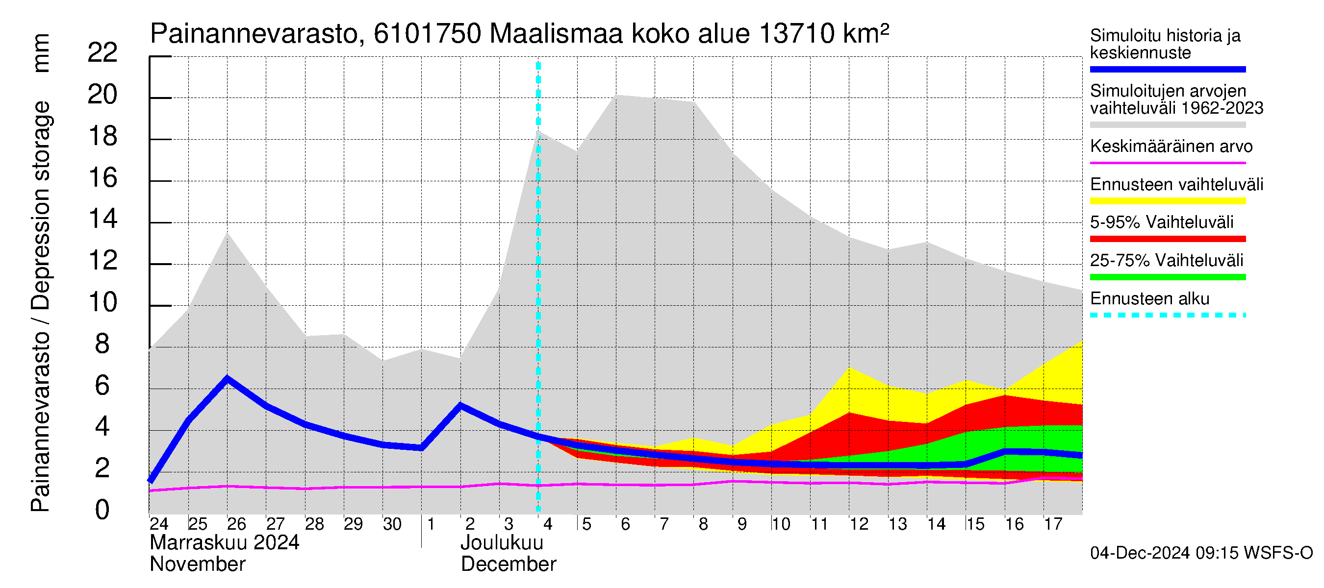 Iijoen vesistöalue - Maalismaa: Painannevarasto