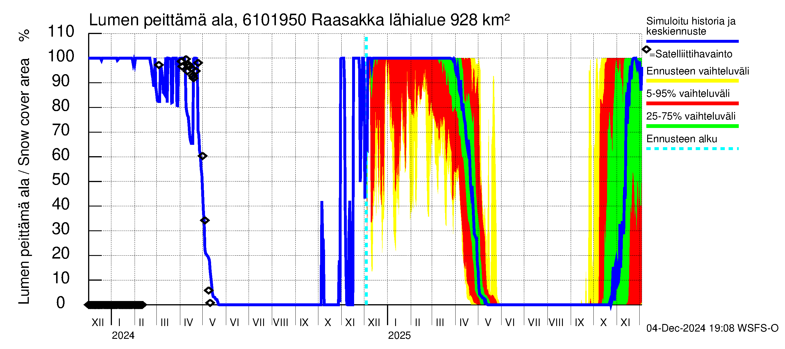 Iijoen vesistöalue - Raasakka: Lumen peittämä ala