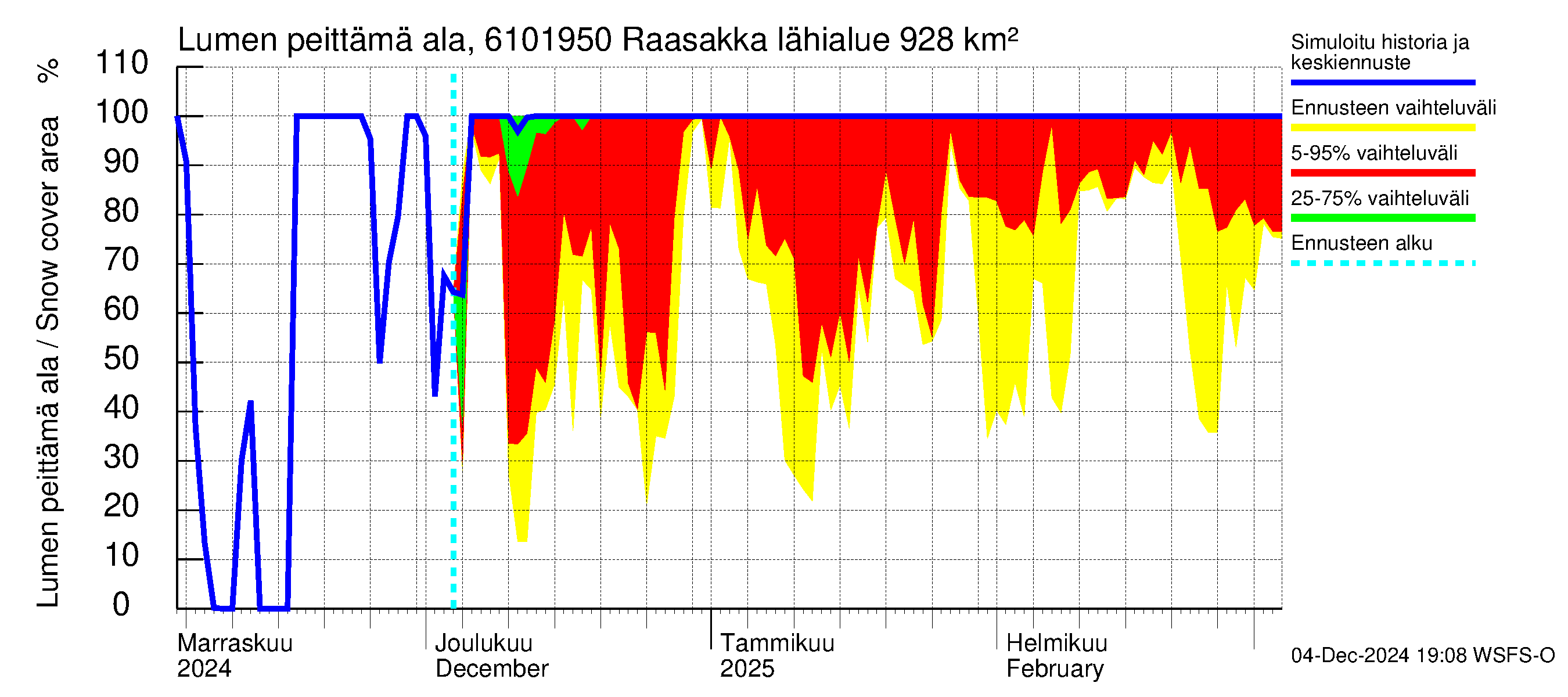 Iijoen vesistöalue - Raasakka: Lumen peittämä ala