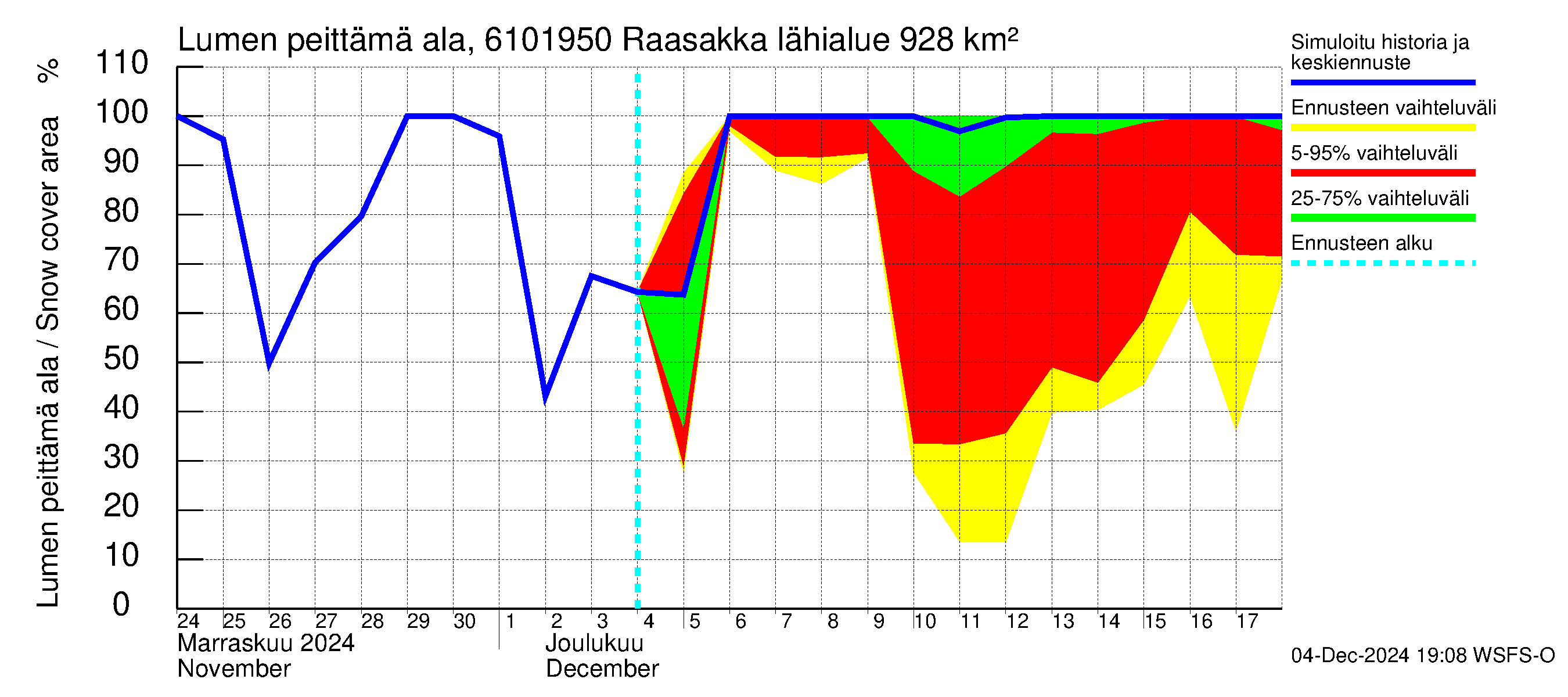 Iijoen vesistöalue - Raasakka: Lumen peittämä ala