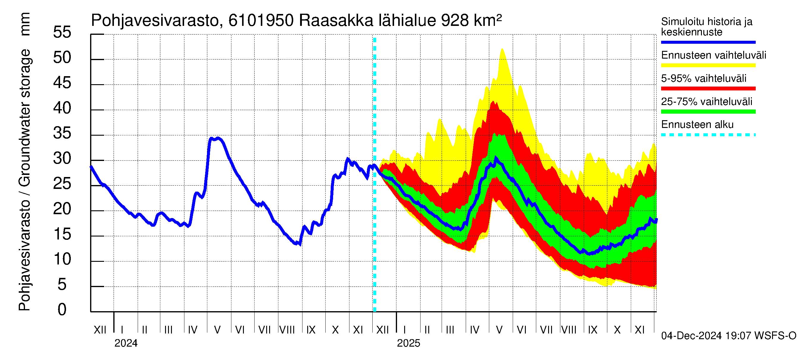 Iijoen vesistöalue - Raasakka: Pohjavesivarasto