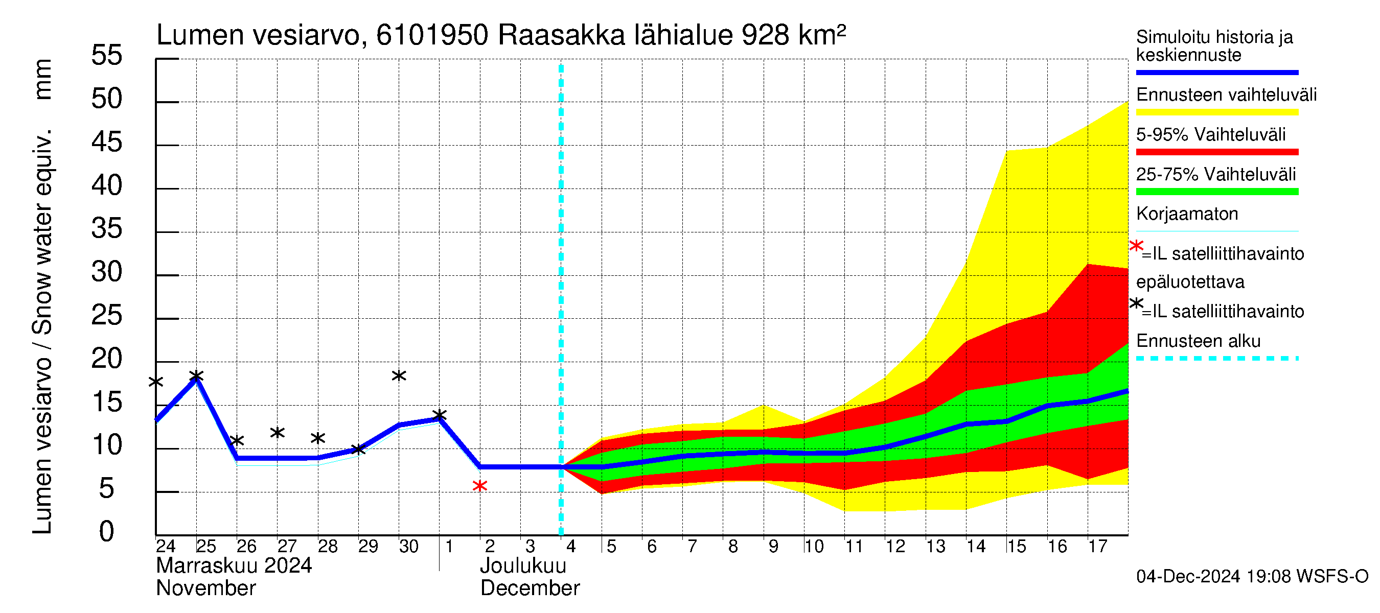 Iijoen vesistöalue - Raasakka: Lumen vesiarvo