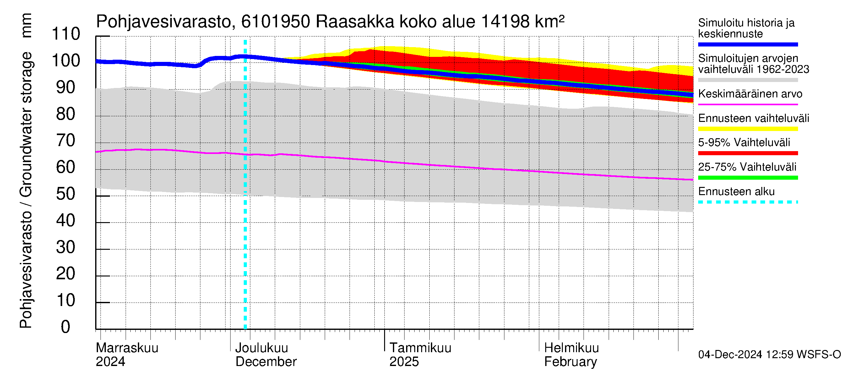 Iijoen vesistöalue - Raasakka: Pohjavesivarasto