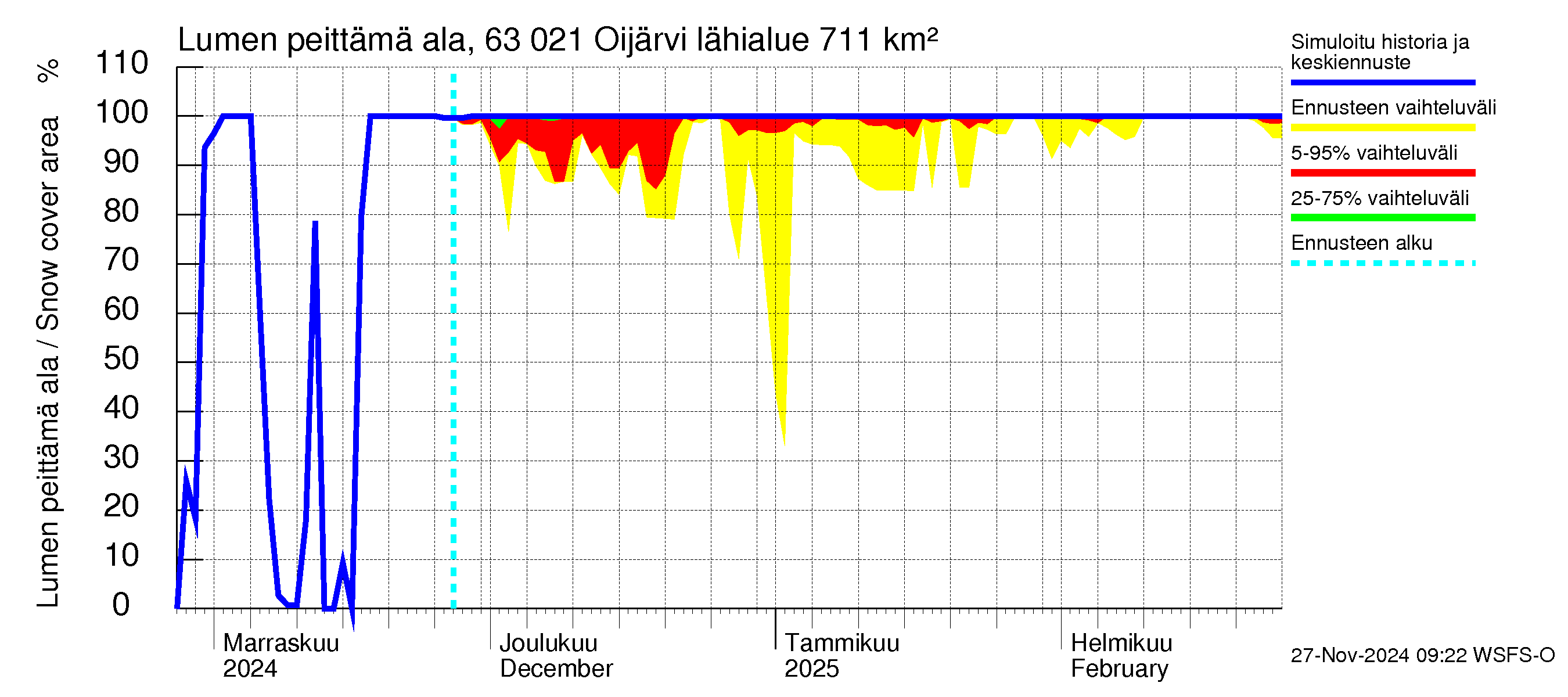 Kuivajoen vesistöalue - Oijärvi: Lumen peittämä ala