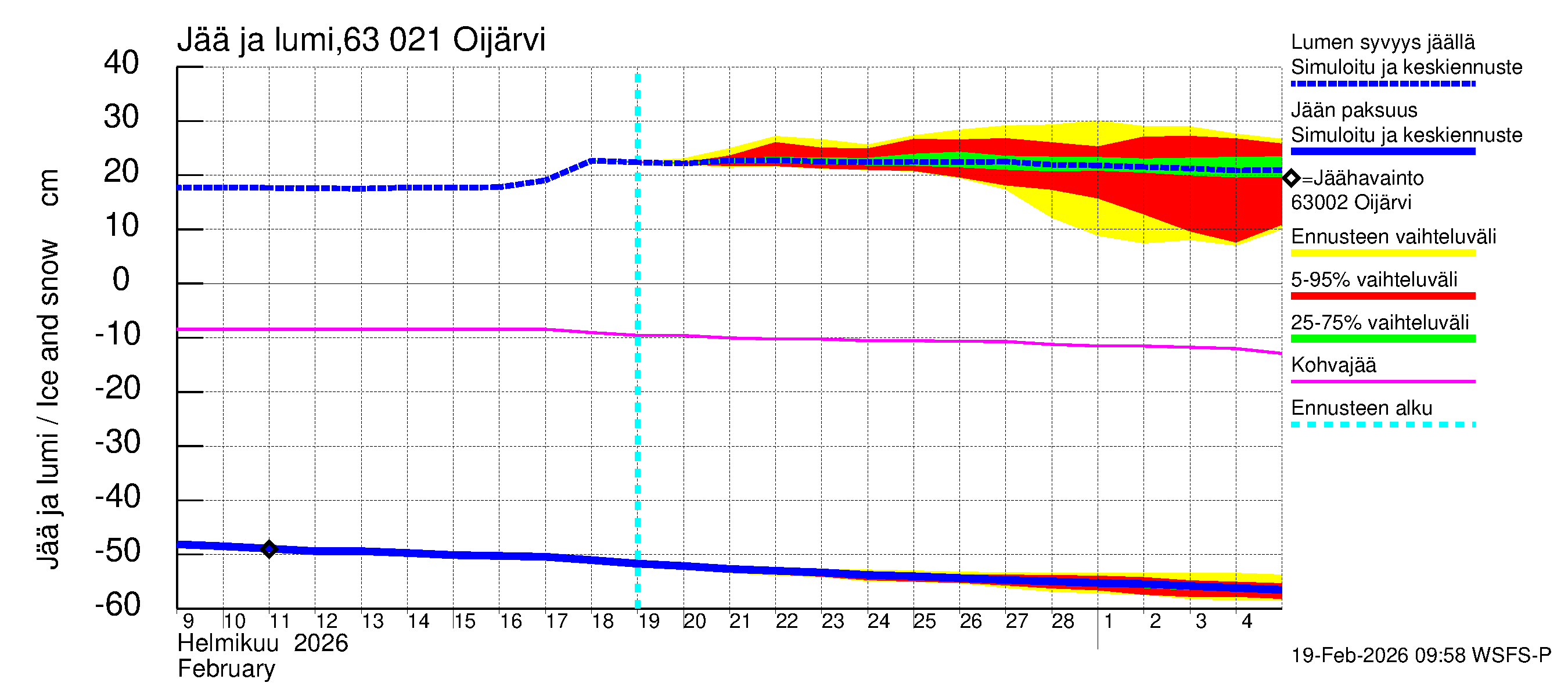Kuivajoen vesistöalue - Oijärvi: Jään paksuus