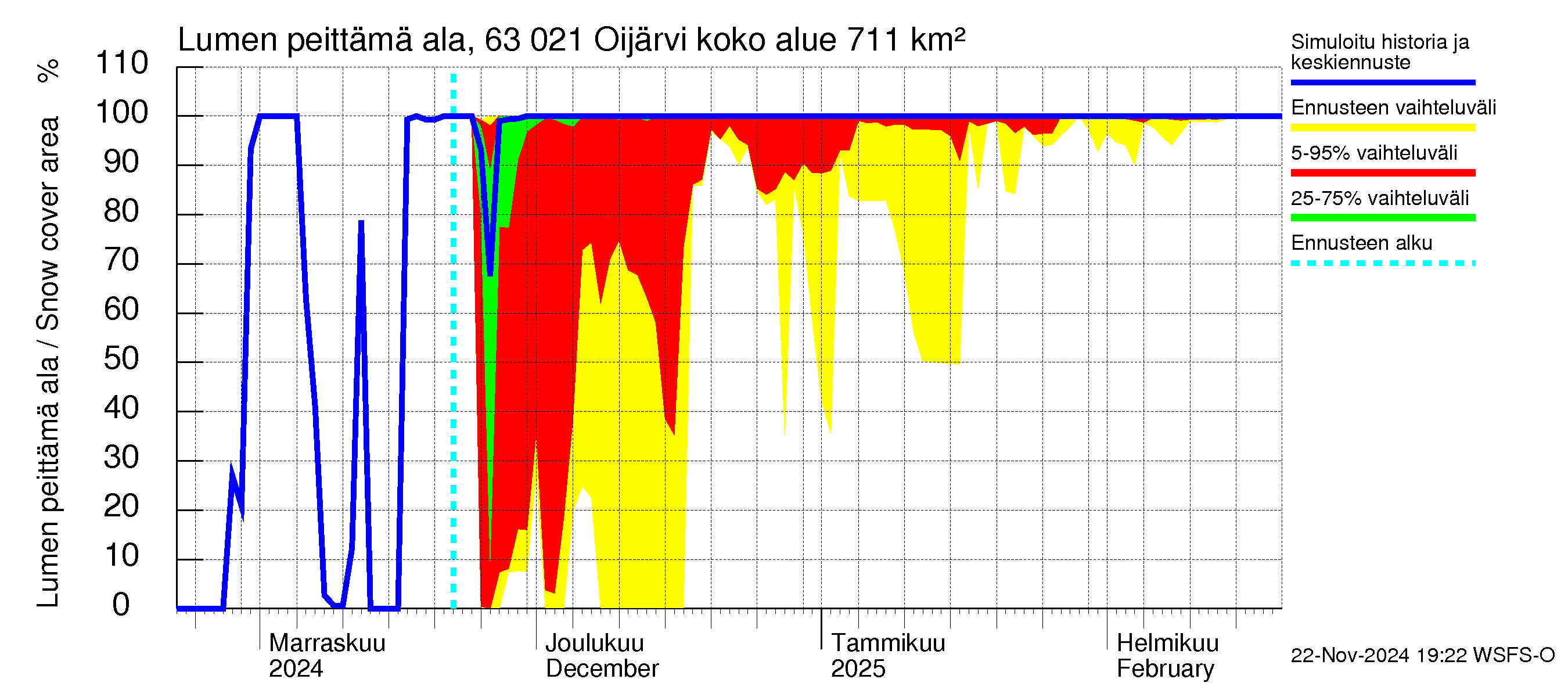 Kuivajoen vesistöalue - Oijärvi: Lumen peittämä ala