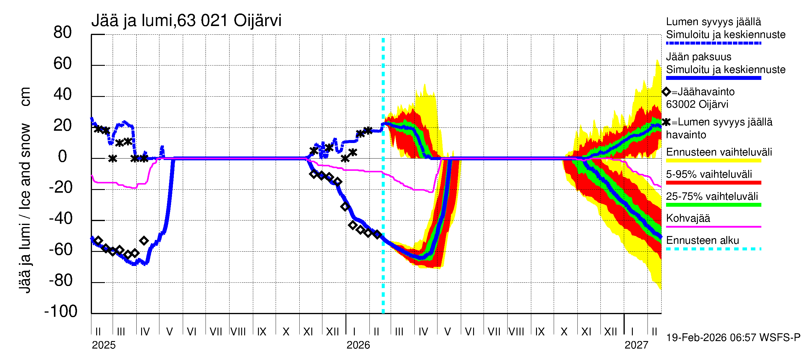Kuivajoen vesistöalue - Oijärvi: Jään paksuus