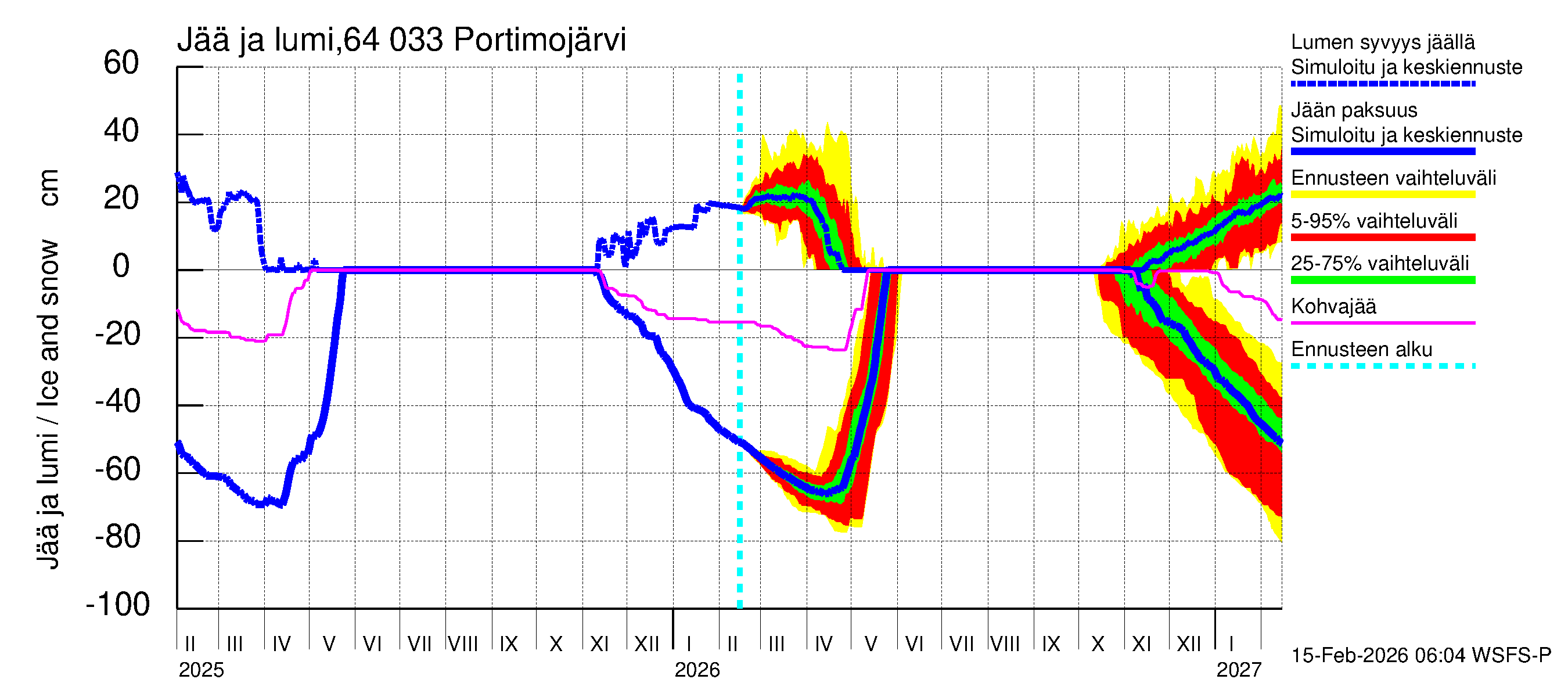 Simojoen vesistöalue - Portimojärvi: Jään paksuus
