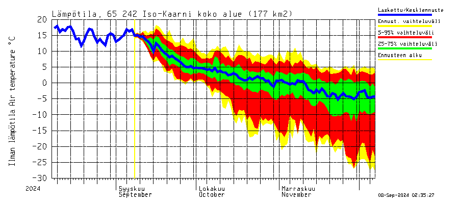 Kemijoen vesistöalue - Iso-Kaarni: Ilman lmptila