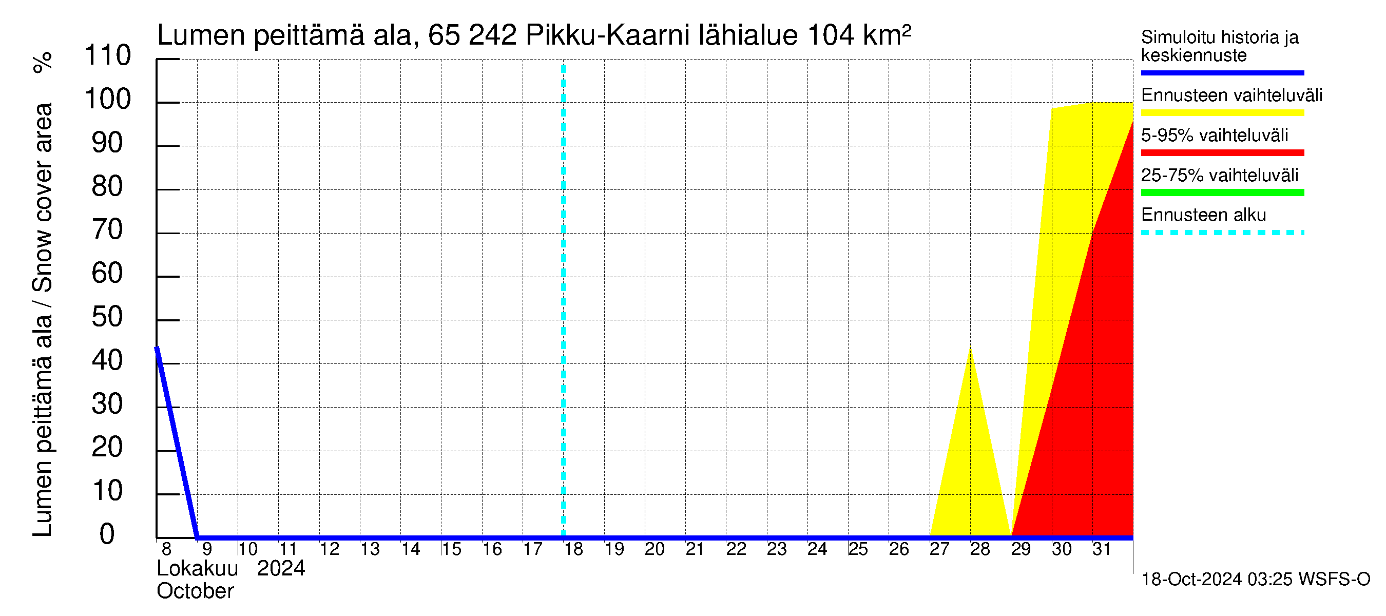 Kemijoen vesistöalue - Pikku-Kaarni: Lumen peittm ala