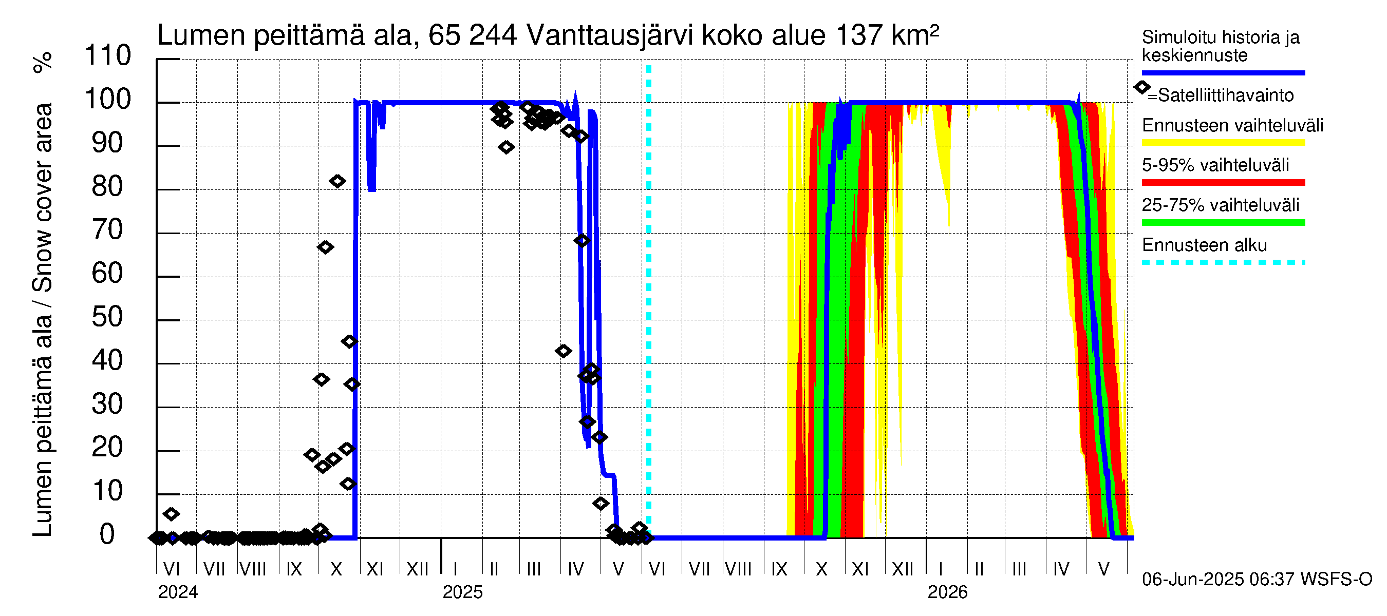 Kemijoen vesistöalue - Vanttausjärvi: Lumen peittämä ala