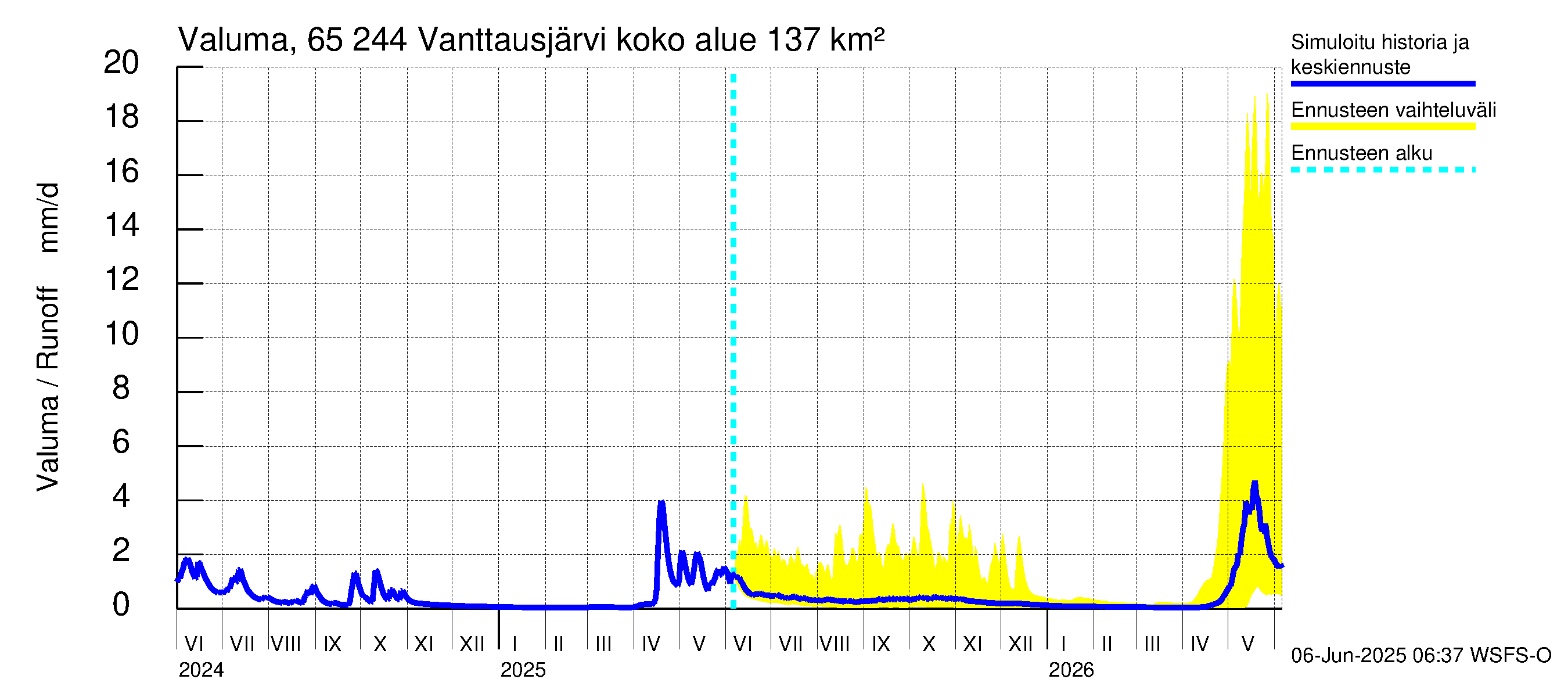 Kemijoen vesistöalue - Vanttausjärvi: Valuma