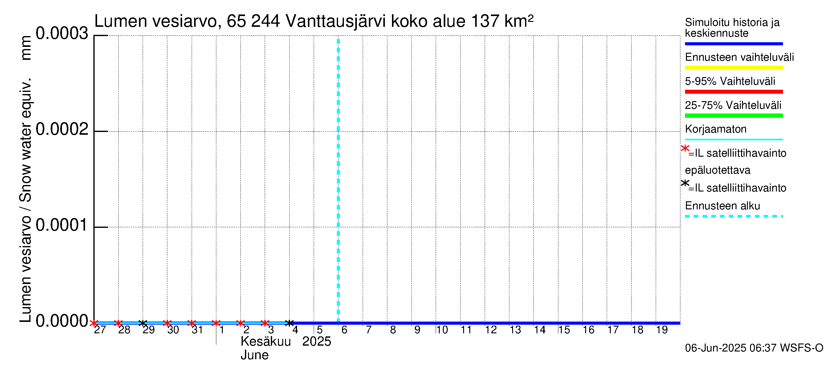 Kemijoen vesistöalue - Vanttausjärvi: Lumen vesiarvo