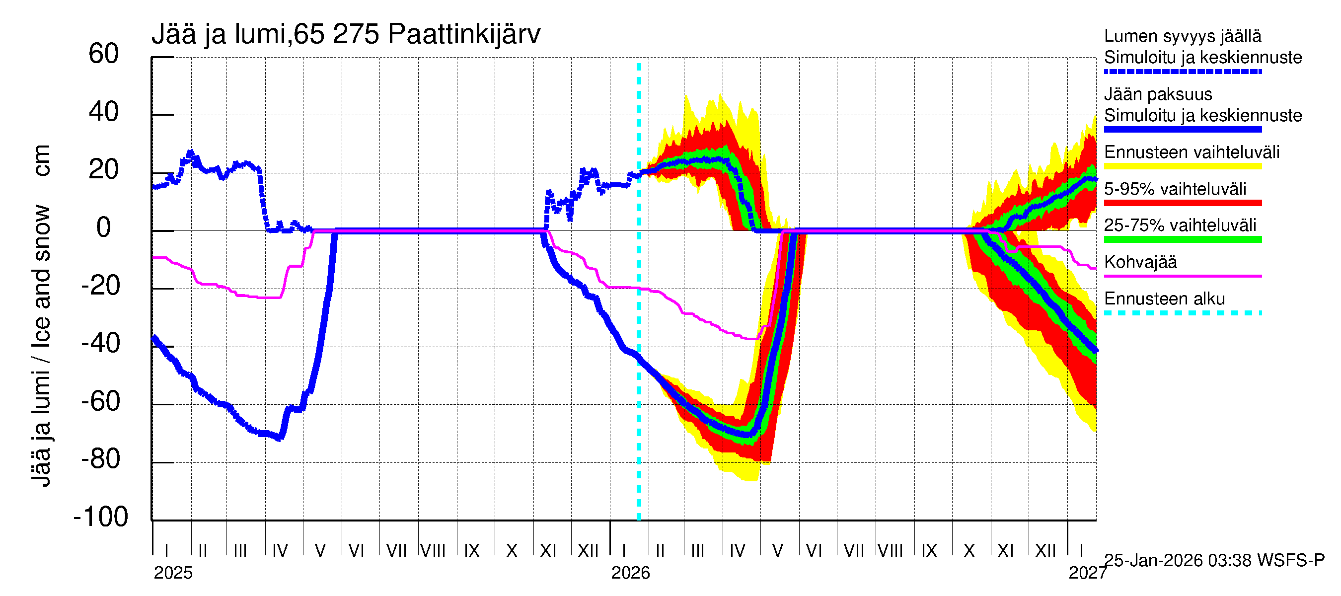 Kemijoen vesistöalue - Paattinkijärvi: Jään paksuus